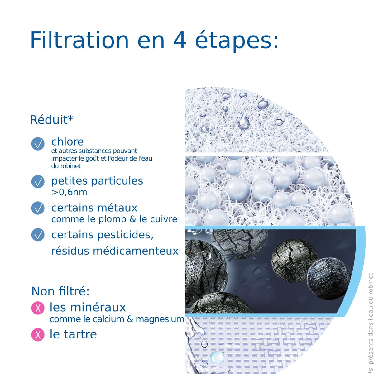 Brita Filtre ON TAP V pour système ON TAP (4 mois)