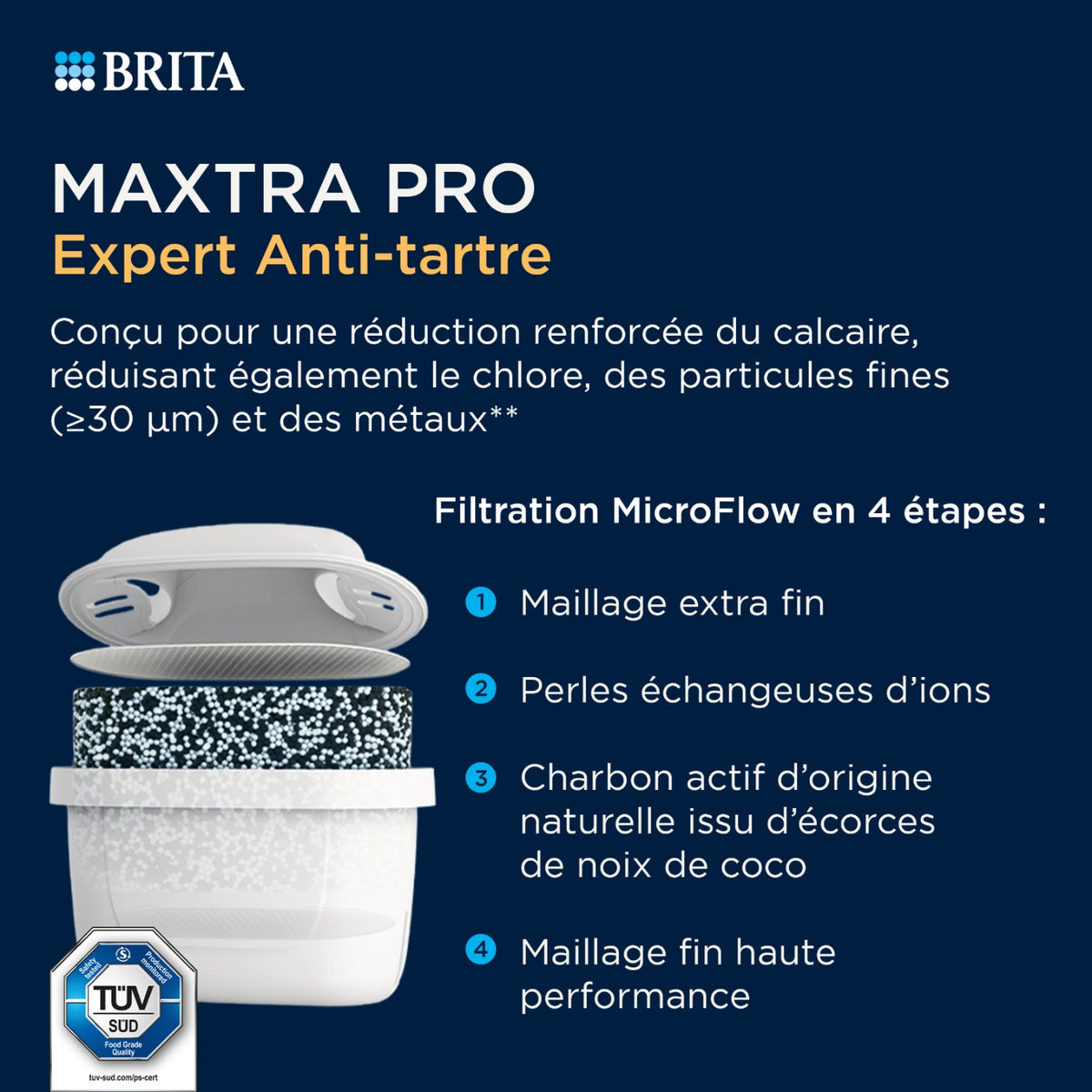 Brita Cartouche filtrante MAXTRA PRO Expert Anti-Tartre
