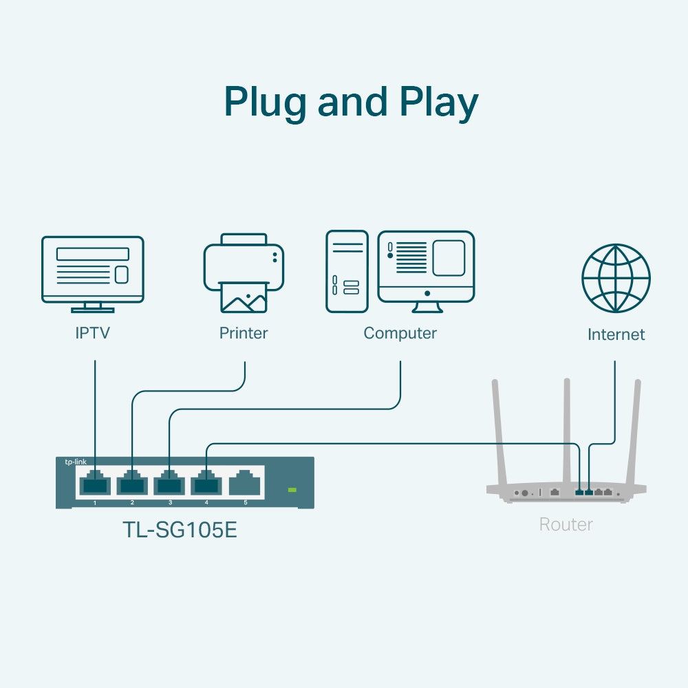 TP-Link Switch 5x GE TL-SG105E v5.4
