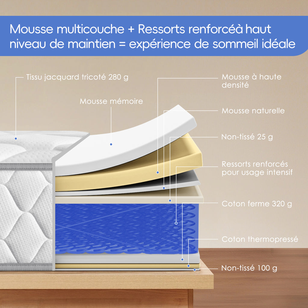 GTIMEX Matelas à ressorts ensachés 140 x 200 cm 7 zones hauteur 22 cm fermeté élevée H3 avec drap-housse