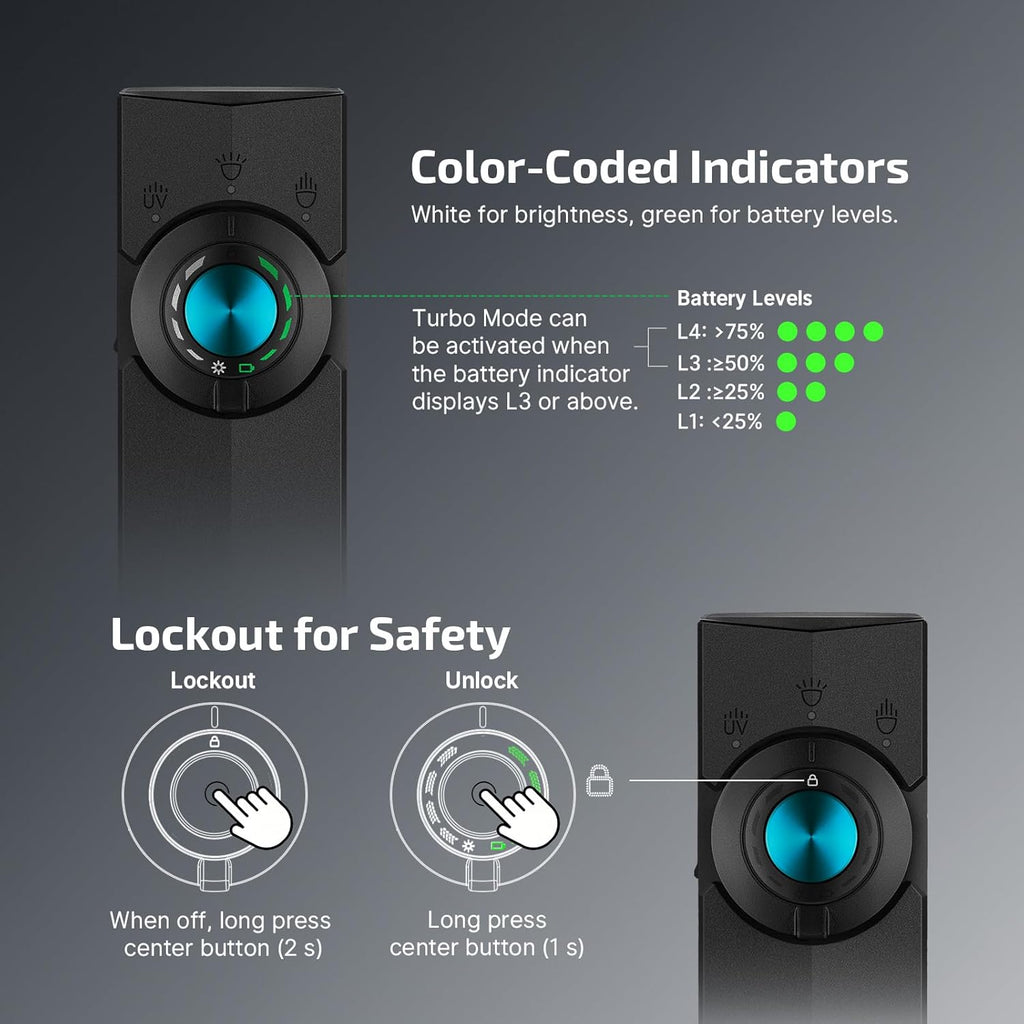 Olight Série ArkPro Lampe de poche EDC à corps monobloc plat avec sources lumineuses multiples