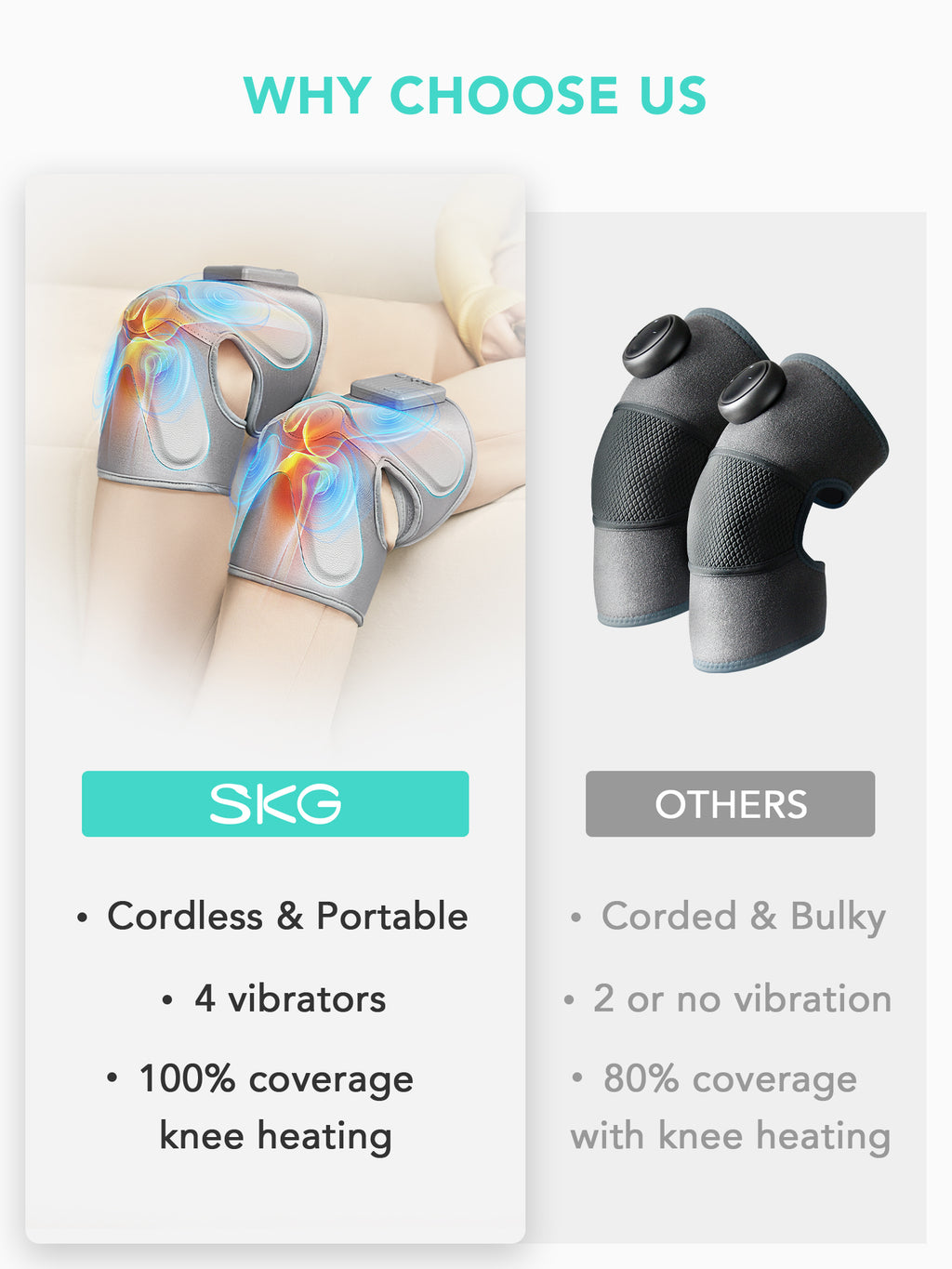 SKG W3 Pro Genouillère chauffante de massage avec fonction de vibration