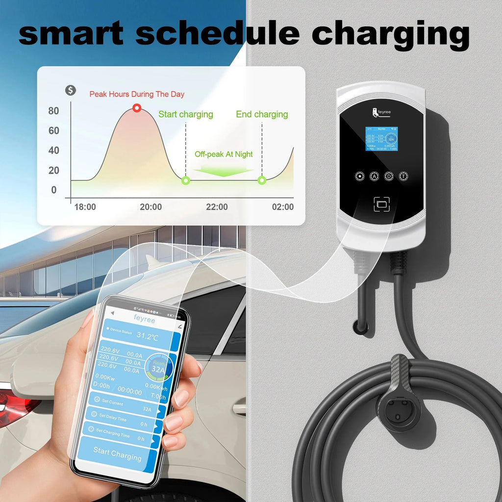 Feyree Borne de recharge VE 32 A 11 kW triphasée pour voiture électrique, système d’alimentation pour véhicule électrique mural, câble type 2, prise IEC62196-2, contrôle par application
