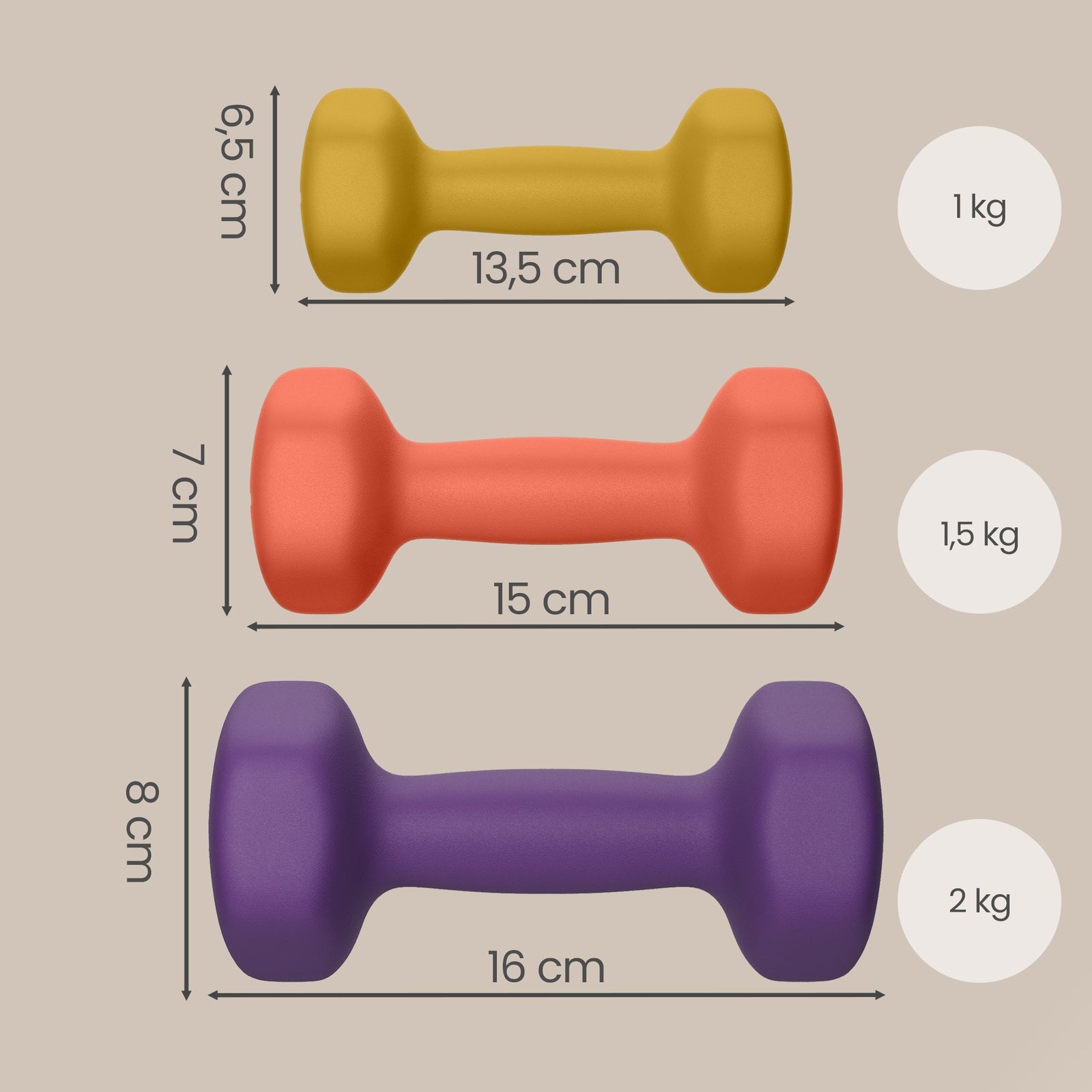 JOYFURNOSSet d’haltères en néoprène avec support, 2 x 1 kg, 2 x 1,5 kg, 2 x 2 kg, pour entraînement Jaune, Orange et Violet