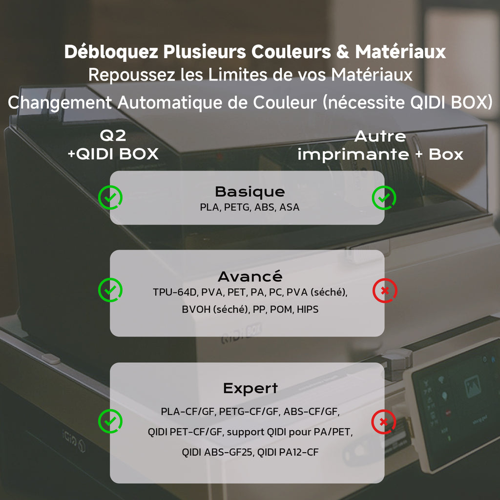 Imprimante 3D QIDIQ2, FDM à boîtier fermé avec chambre chauffante à 65 °C, filtration de l’air ultra-avancée, vitesse élevée de 600 mm/s, caméra IA, mise à niveau automatique complète