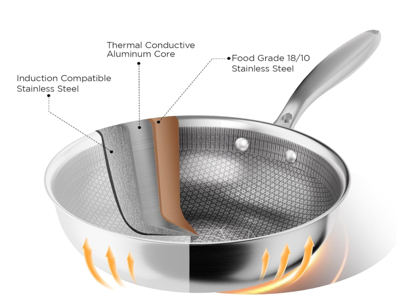 Wok antiadhésif en acier inoxydable à triple couche 26 cm