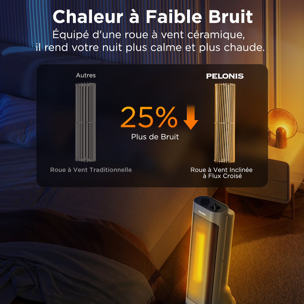 PELONIS chauffage soufflant céramique PTC 2000 W, chauffe rapide en 3 secondes, oscillation à 70°, arrêt en cas de basculement + protection contre la surchauffe, design portable