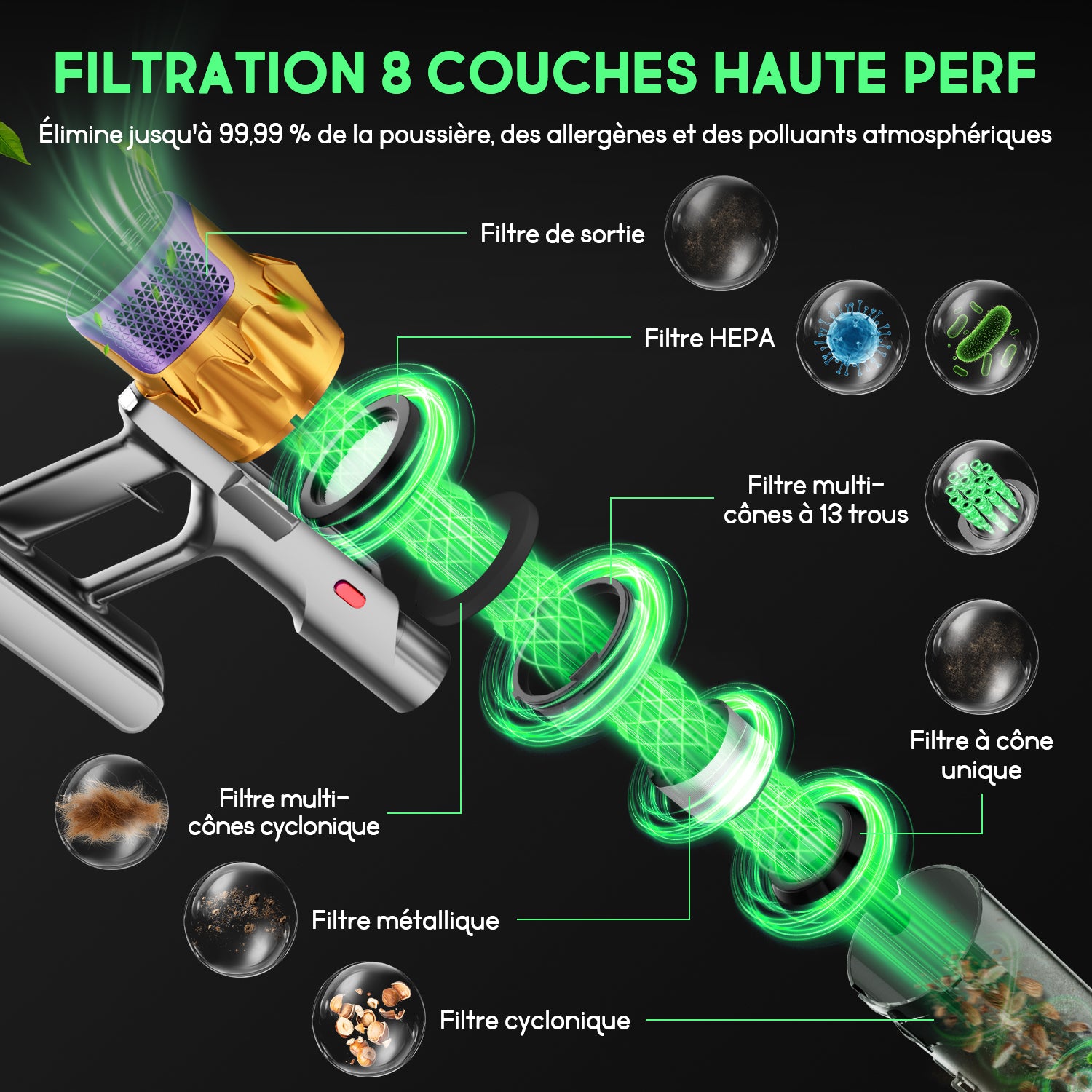 Aspirateur sans fil Daynee, aspiration 65 kPa / autonomie de 70 min, avec affichage, tuyau de 1 m, brosse anti-emmêlement, filtration HEPA*4, pour poils d'animaux, tapis et sols durs