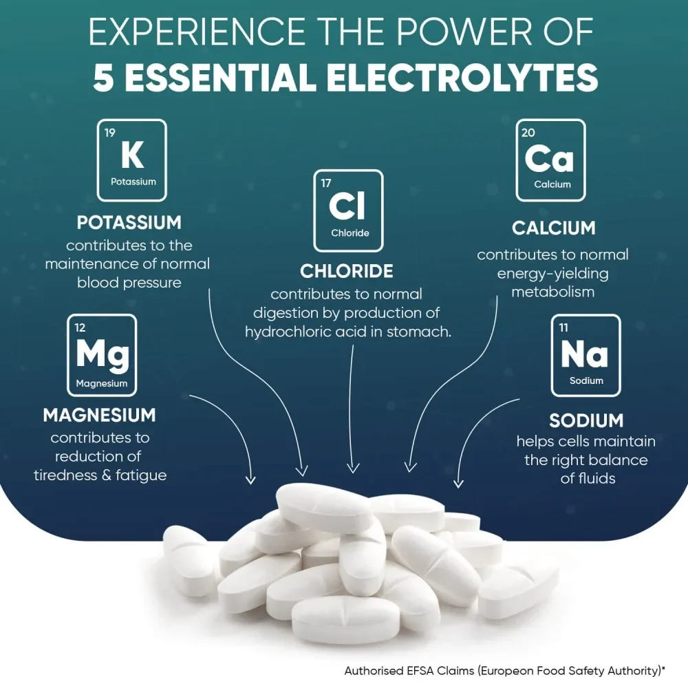 WeightWorld Complexe d'électrolytes 900 mg - 180 comprimés