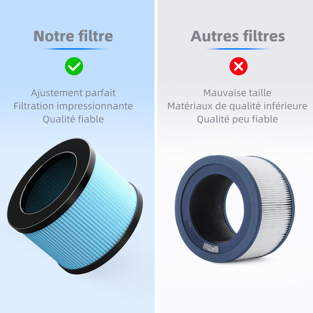 CONOPU Filtre de remplacement pour purificateur d'air (2 pièces), compatible avec JH06B/JH13