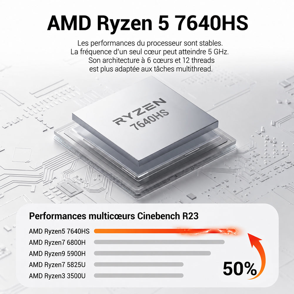 FIREBAT F1 Mini PC AMD Ryzen 5 7640HS 6 cœurs 12 threads 24GB LPDDR5 512GB PCIe 4.0 SSD Radeon 760M 4K triple écran USB 4.0 HDMI 2.1 2.5G Ethernet Wi-Fi 6E Bluetooth 5.2 compact