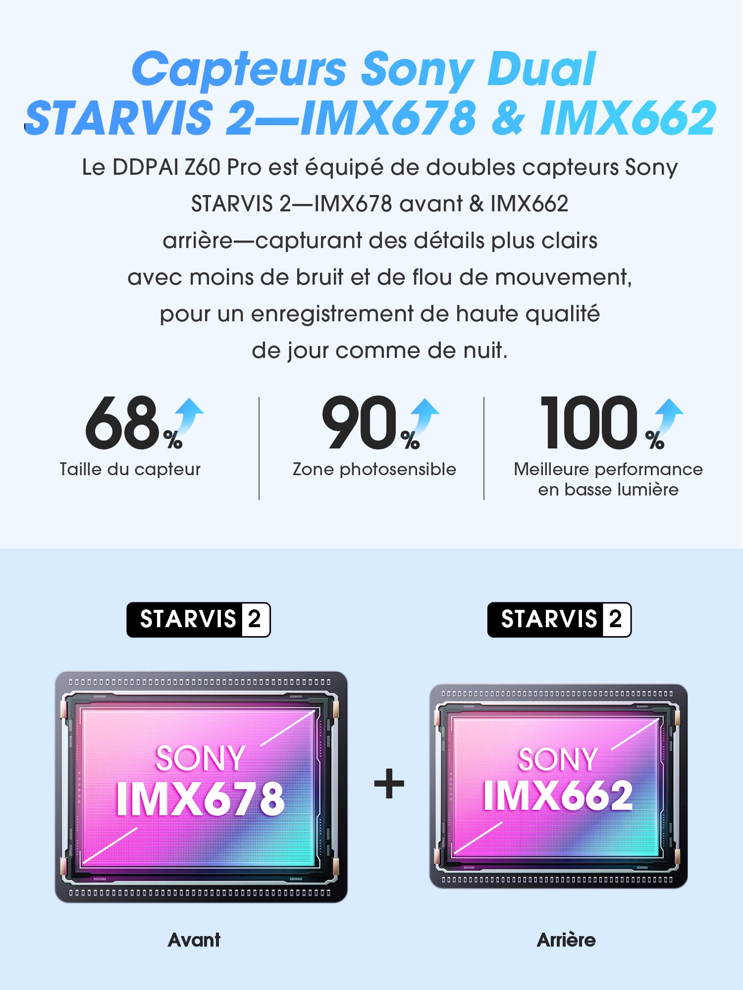 DDPAI Z60 Pro 4K Dashcam 3 pouces, enregistreur de voiture avec double caméra avant et arrière, STARVIS 2 IMX678, 60 FPS, HDR, eMMC 32 Go intégré, IA-ISP, vision nocturne, Wi-Fi 5 GHz, GPS, mode stationnement 24 h, 2 canaux