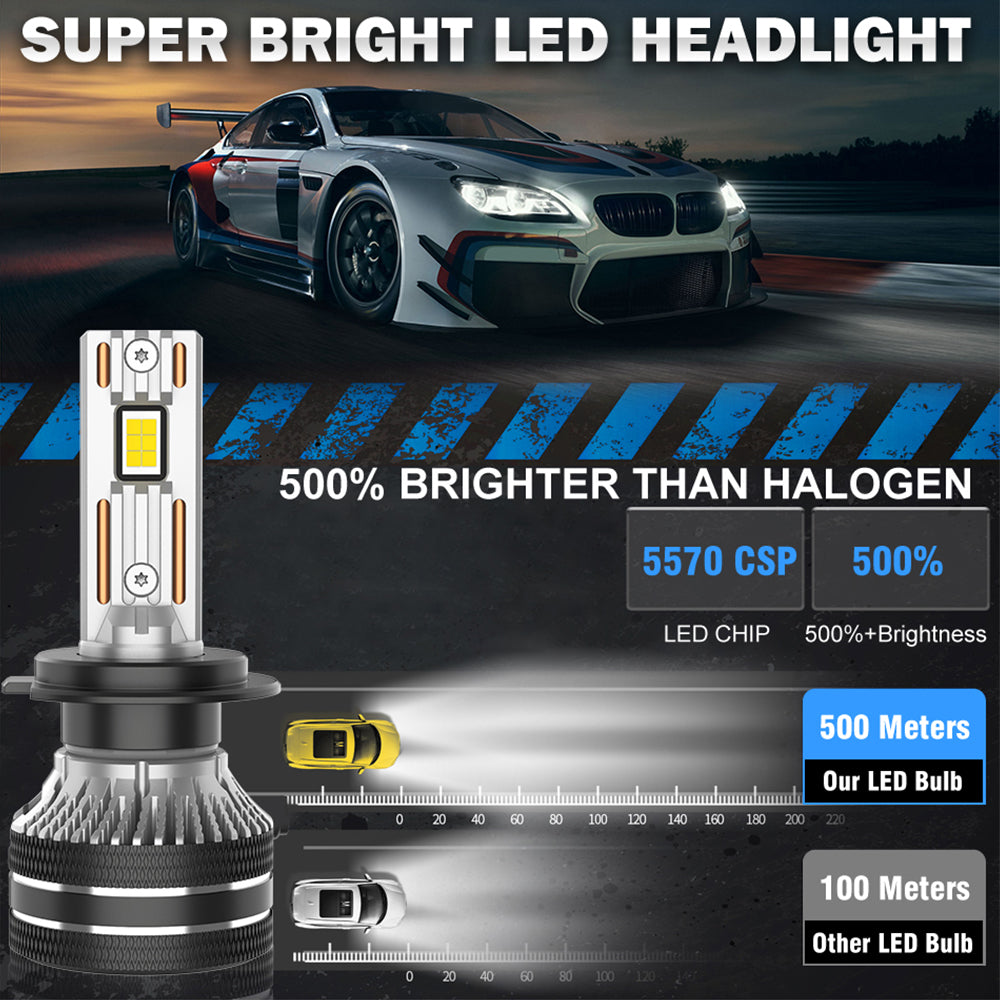 ENdureLite 9005 Ampoules de phare de voiture, 20 000 lm super lumineuses, 6000K blanc froid, ampoules LED 9005, plus de 50 000 heures, lot de 2