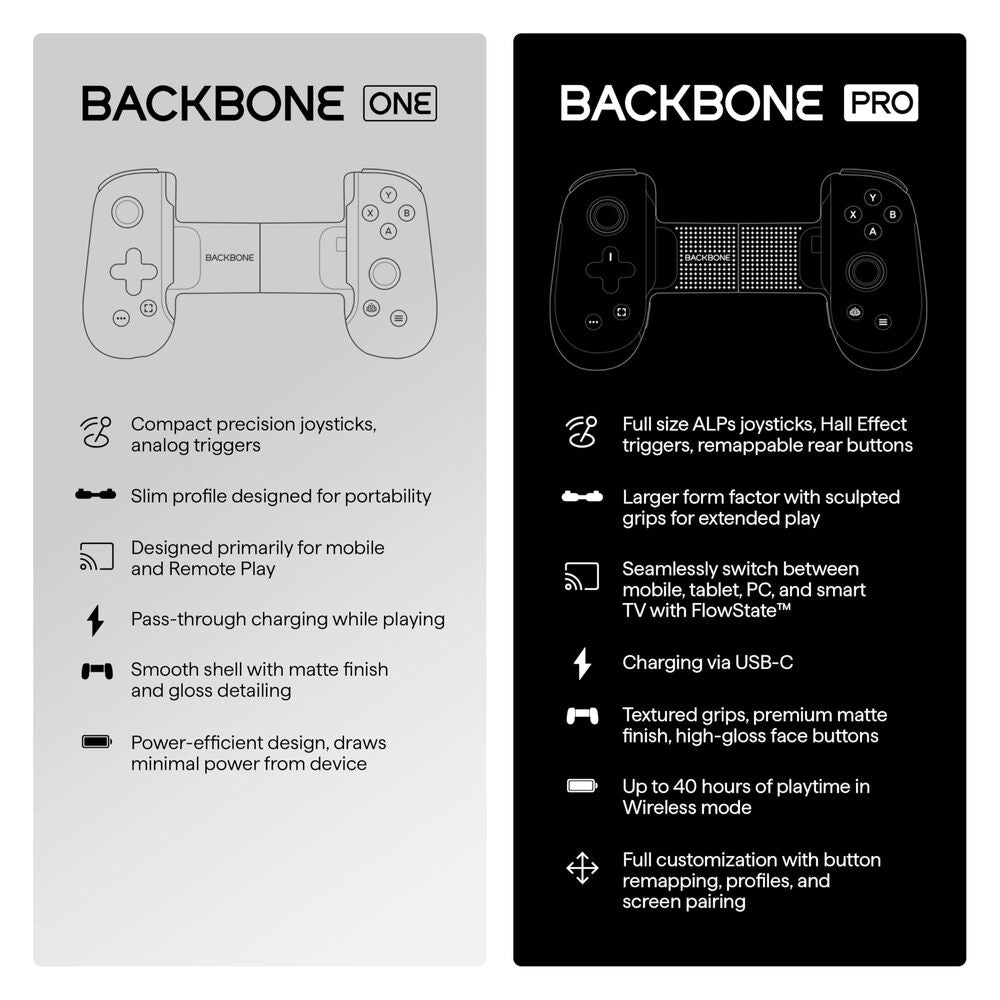 Manette BACKBONE ONE Gen 2 | Édition Classique | Connecteur Lightning