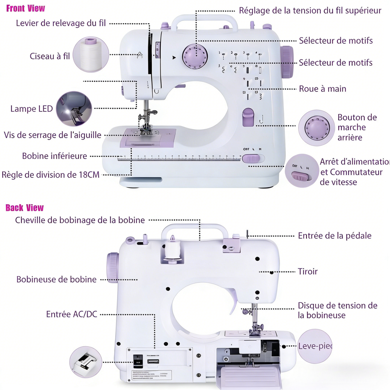 IAGREEA Mini machine à coudre YASM-505A Violet pour débutants, marche arrière, portable, multifonction, réparations domestiques et loisirs créatifs, 12 points intégrés