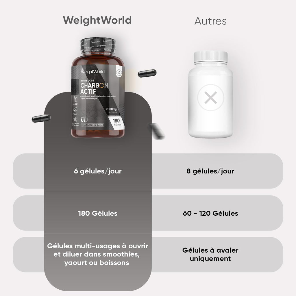 WeightWorld Charbon actif 2000 mg - 180 gélules