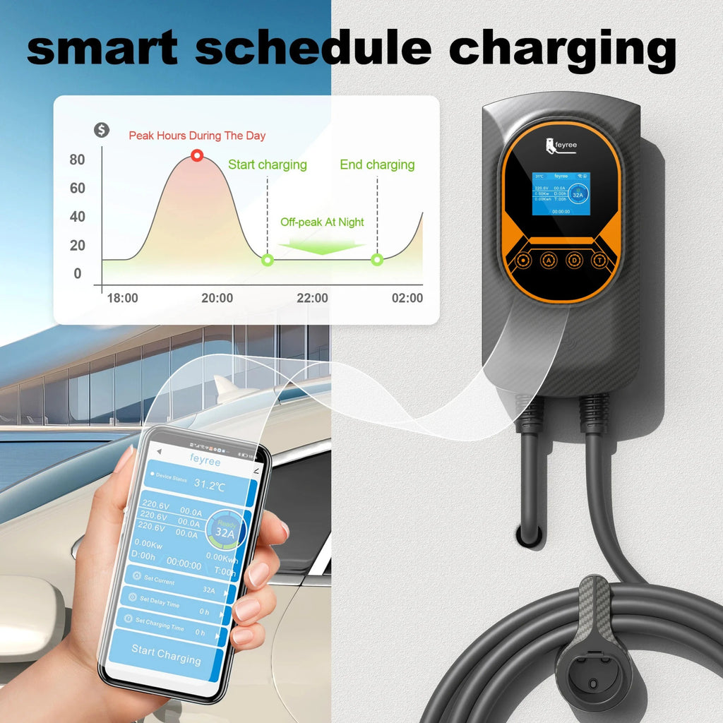 Feyree Câble de recharge type 2, 32 A, 7,6 kW, équilibrage dynamique de charge, station de recharge EVSE murale, contrôlable par application, station de recharge pour véhicule électrique