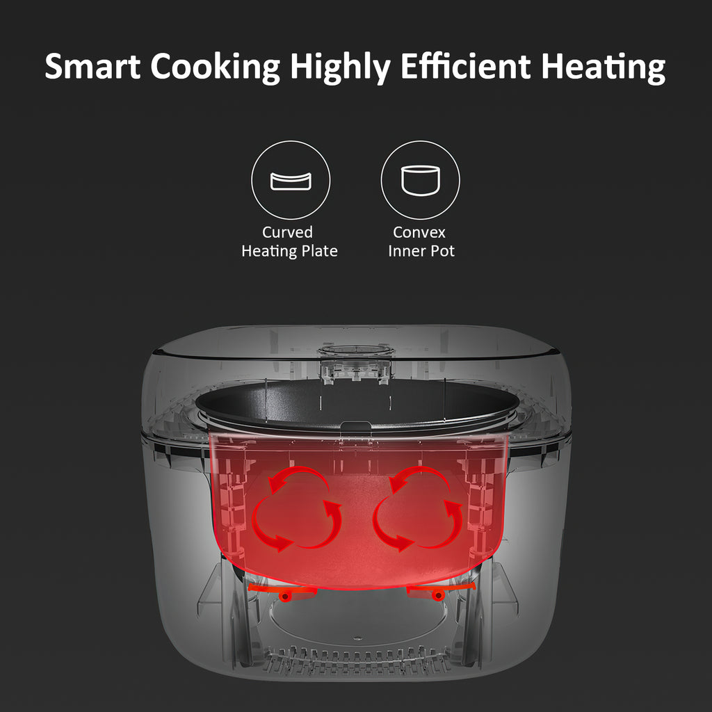 Joyami Cuiseur à riz intelligent JFB02M Max Capacité riz 1,6 L / eau 4 L 220 V/ 890 W