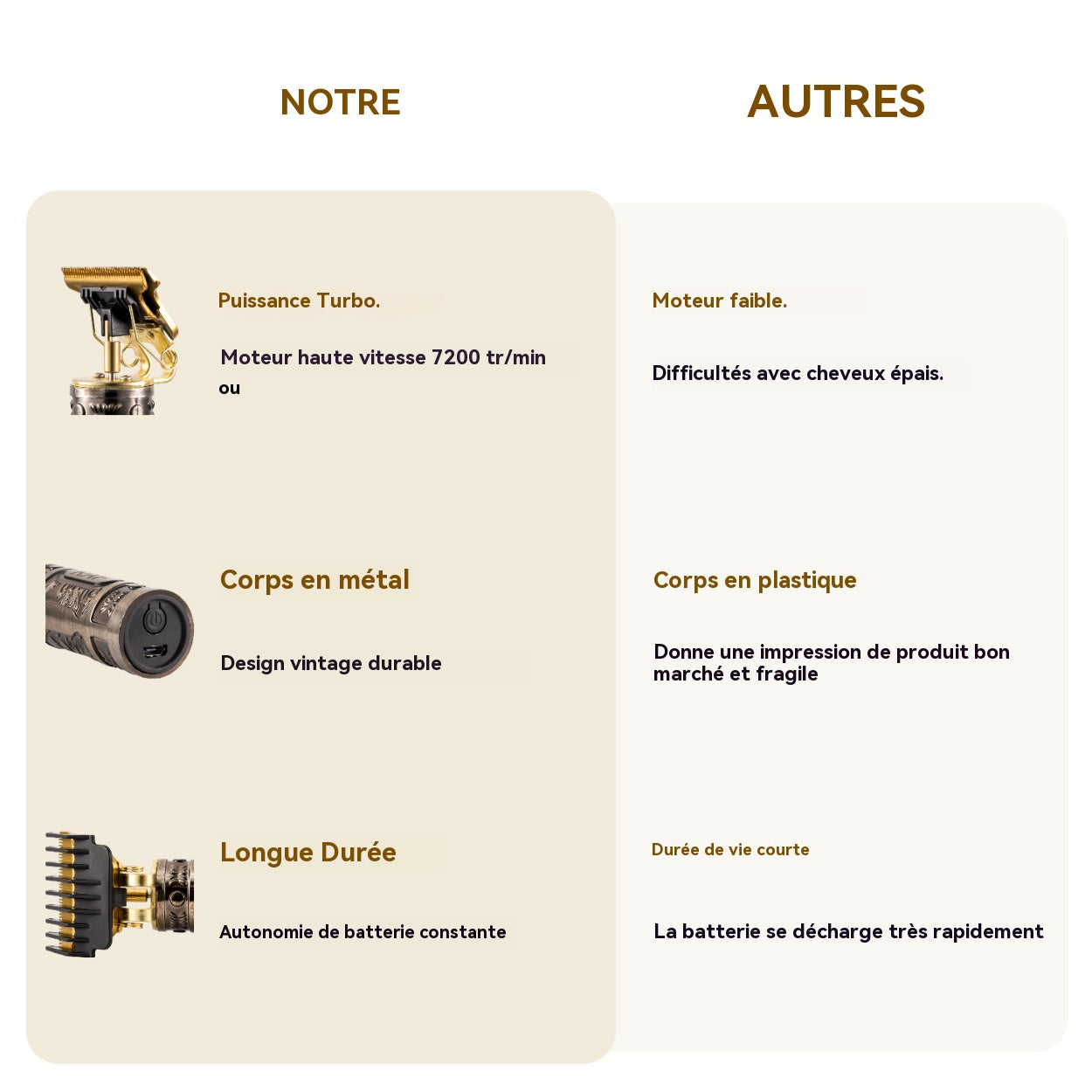 RAF Tondeuse professionnelle pour hommes, technologie T Blade, appareil sans fil, moteur 7200 tr/min, kit coiffage de barbier