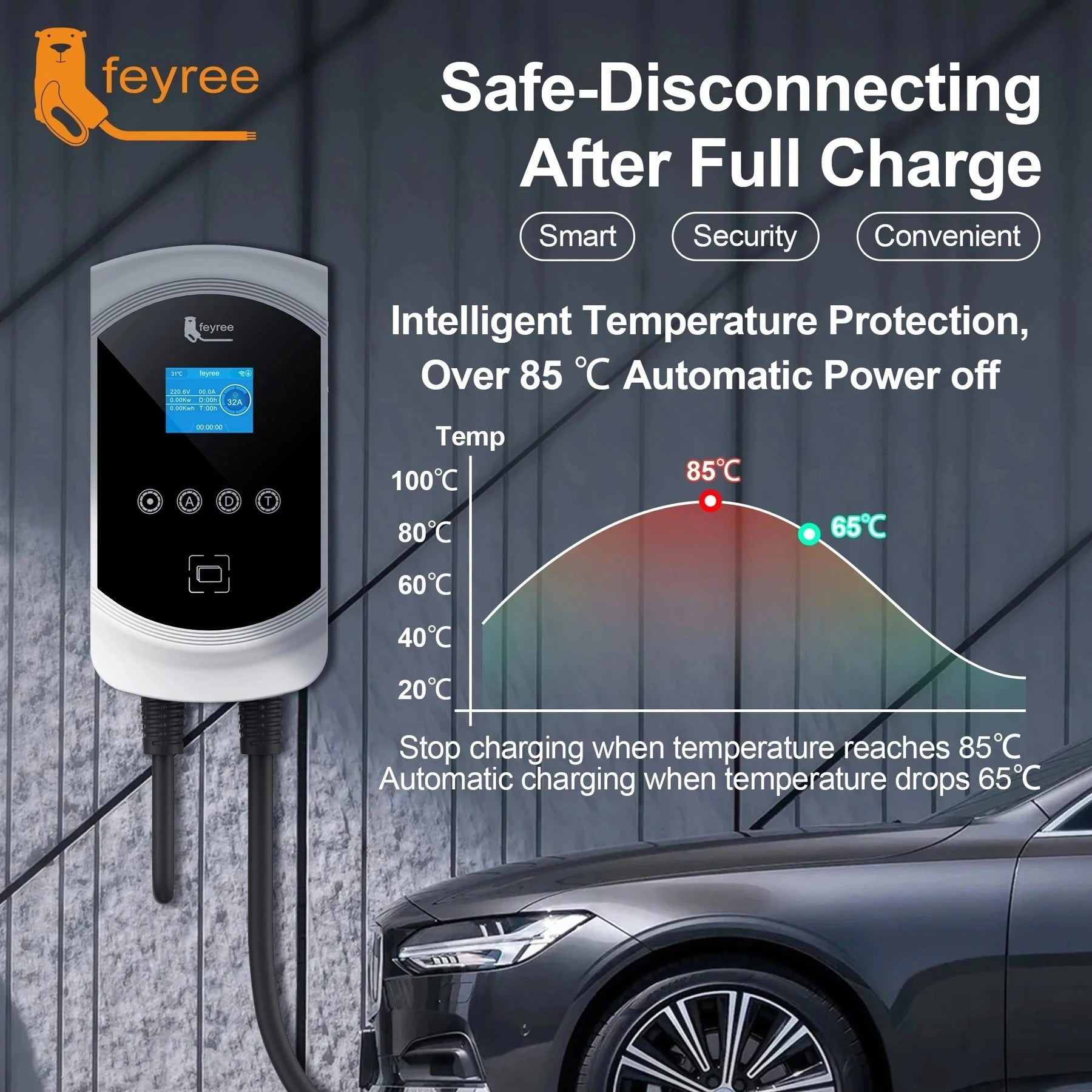feyree Chargeur EV Type 2 32 A 22 kW 3P avec équilibrage dynamique de la charge, modèle EVSE Wallbox, fonctionnalité d’application Wi-Fi intelligente pour voitures électriques