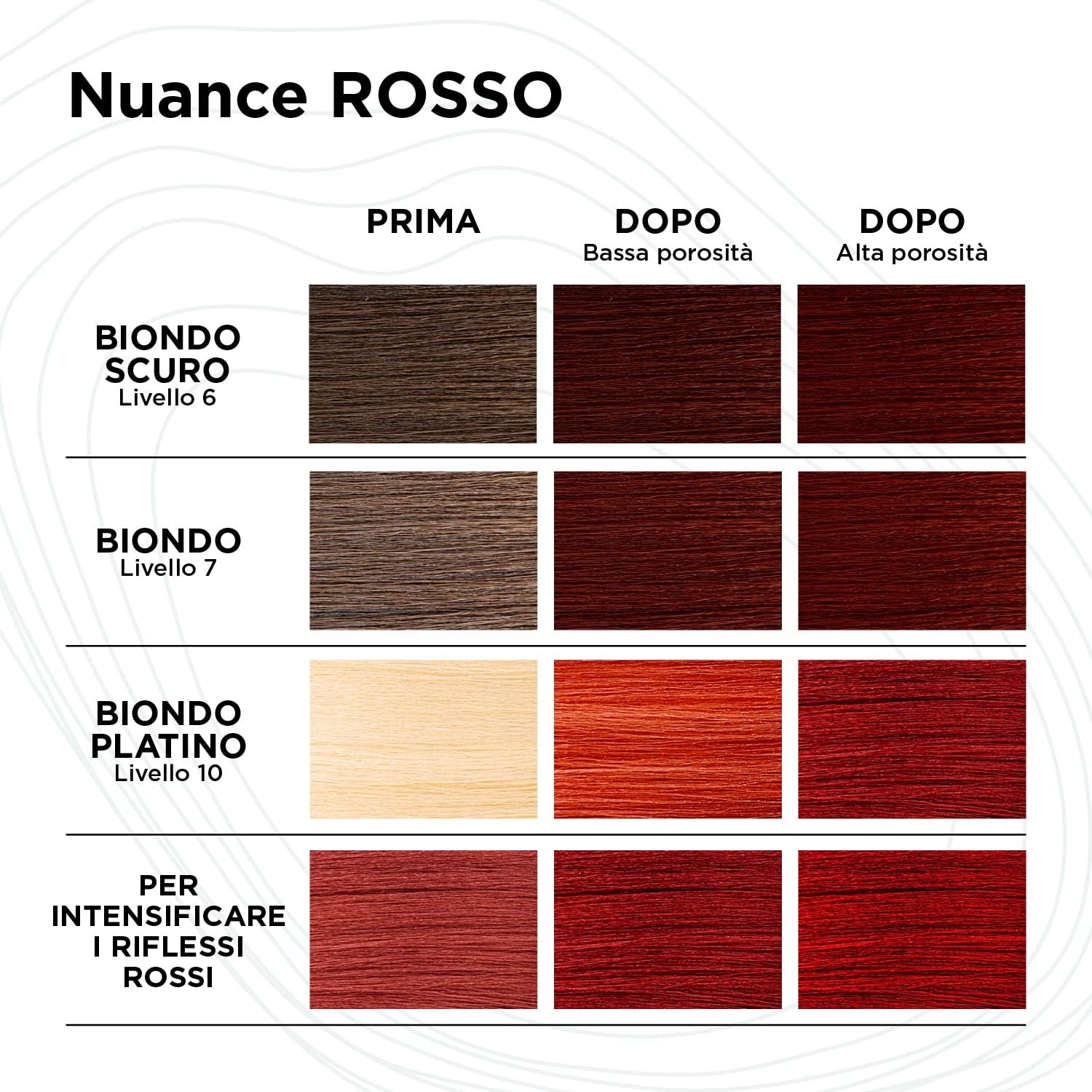 Kemon Yo Cond Color System Après-shampooing Sublimateur de Couleur, Teinte Rosso REV22 250 ml