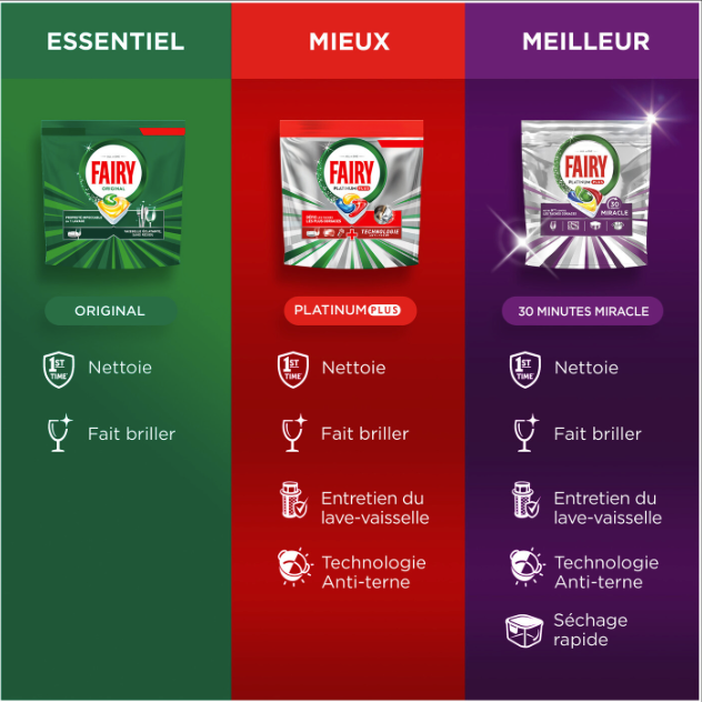Fairy Capsules Lave-vaisselle Original, 168 capsules (2 x 84)
