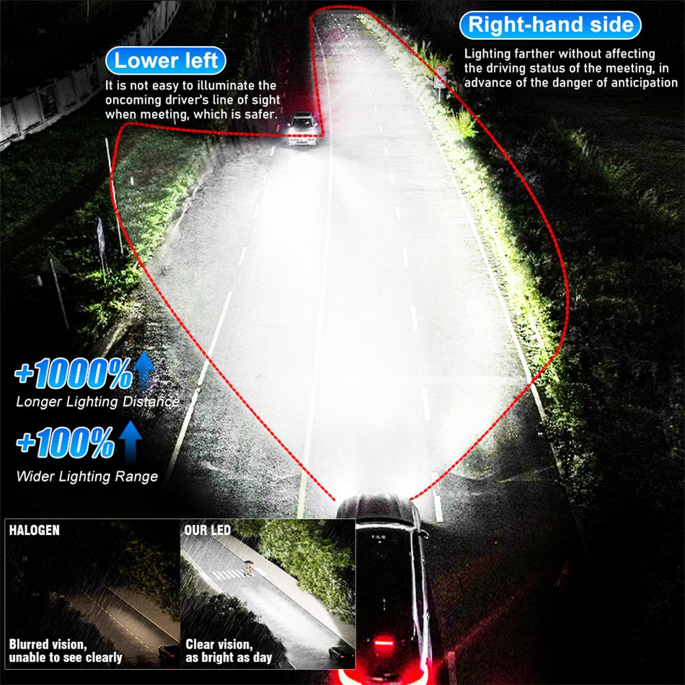 ENdureLite 9006/HB4 Ampoules de phare LED, 20 000 lumens super lumineuses, 6000K blanc froid, ampoule de phare de brouillard 9006, étanche IP68, lot de 2