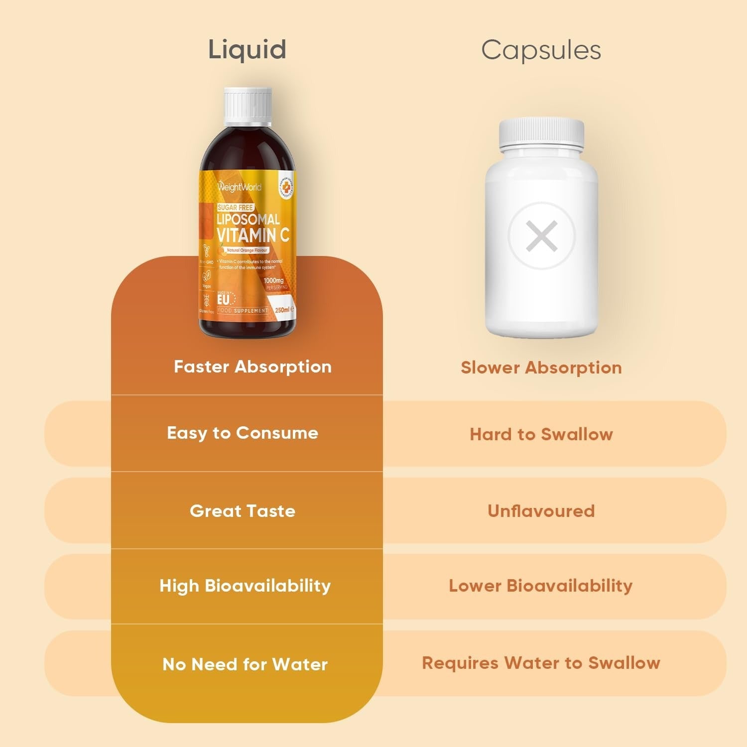 WeightWorld Vitamine C liposomale 1000 mg 250 ml Liquide