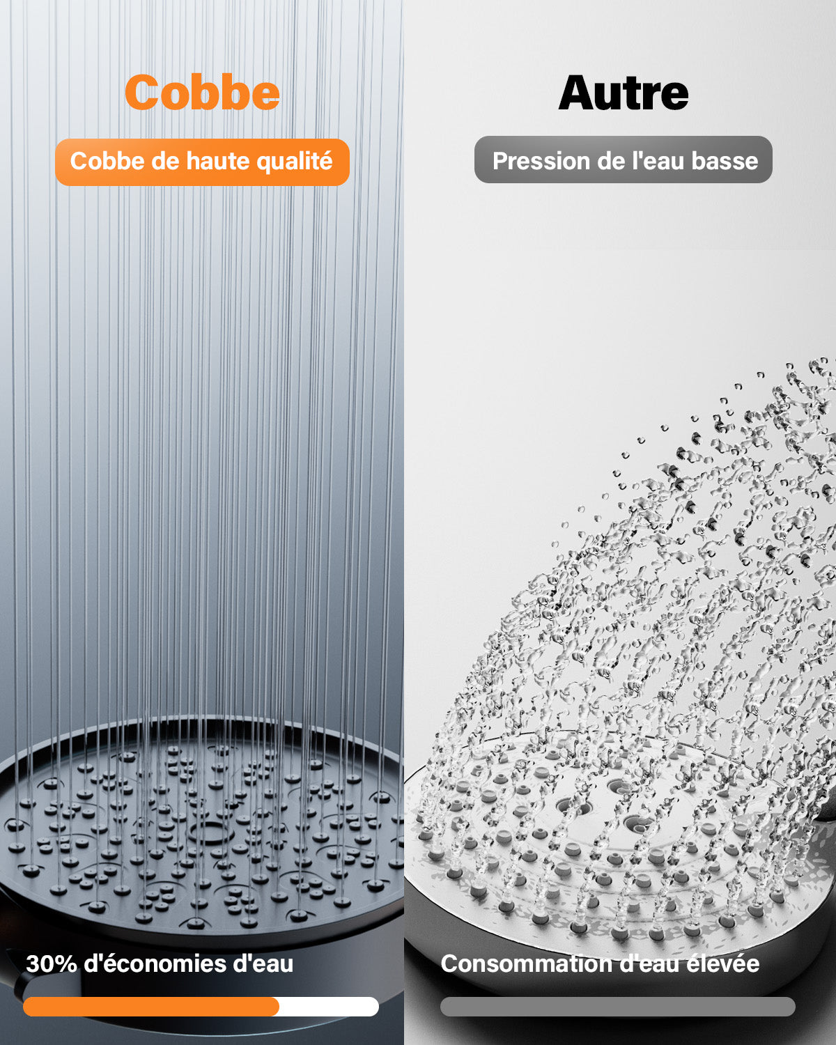 Cobbe pommeau de douche économe en eau optimisé pour l'eau dure avec filtration à 20 étapes, 6 modes de jet haute pression, filtre anticalcaire (noir)
