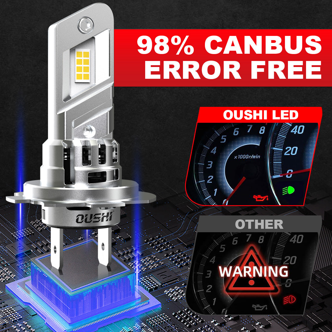 OUSHI Ampoules LED H7 pour phares, amélioration 600 %, blanc xénon 6500 K, taille mini 1:1, 30 000 lm, plug & play, pack de 2