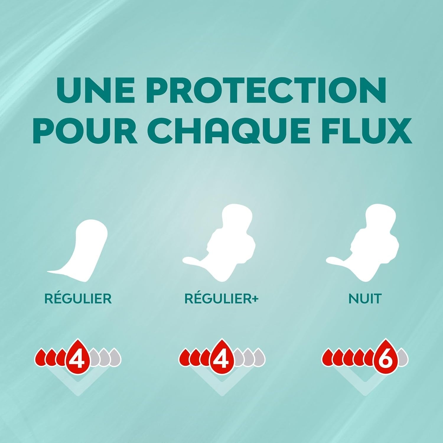 NANA PureSensitive Serviettes Hygiéniques Avec Ailettes Normal - 12 Unités