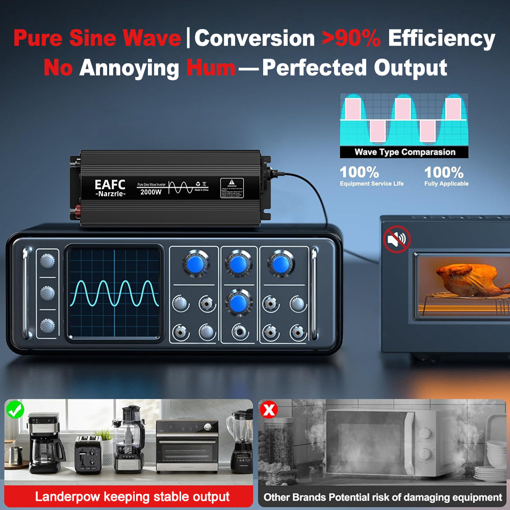 EAFC 2000 W Onduleur à onde pure – (Puissance de crête 2000 W / Puissance nominale 1000 W) – Convertisseur 12 V CC vers 220 V CA avec affichage numérique