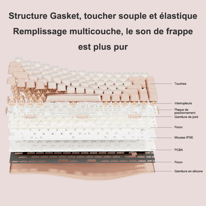 Clavier mécanique 75 % tri-mode Lofree OE914, disposition QWERTY US, 84 touches, commutateurs linéaires remplaçables à chaud, batterie 4000 mAh, rétroéclairage LED aux couleurs chaudes, rose chaud