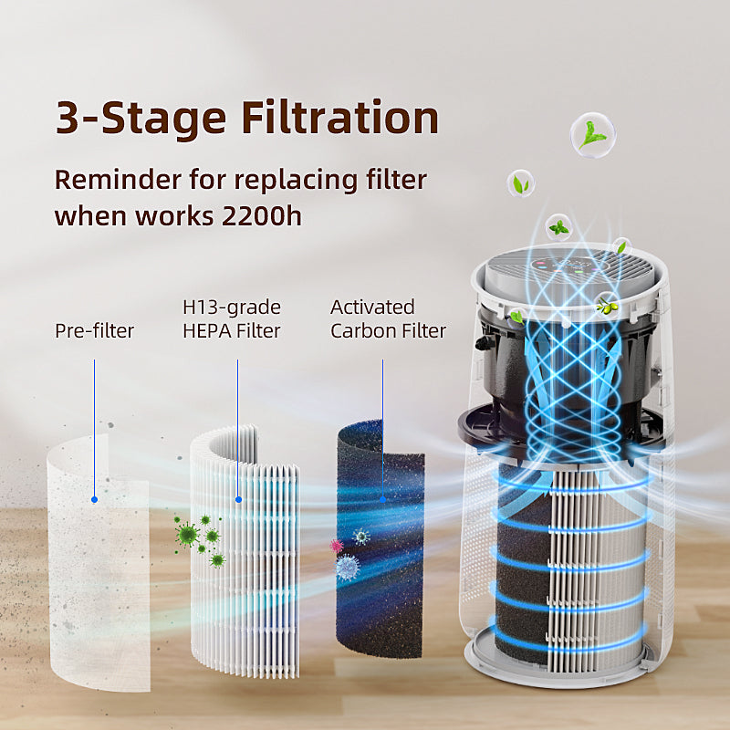 Homintell Purificateur d'air intelligent - CADR 300 m³/h, contrôle Wi-Fi, filtre HEPA H13 et charbon actif, stérilisation UV et ioniseur, minuterie 8 h, idéal pour des pièces de 36 m².