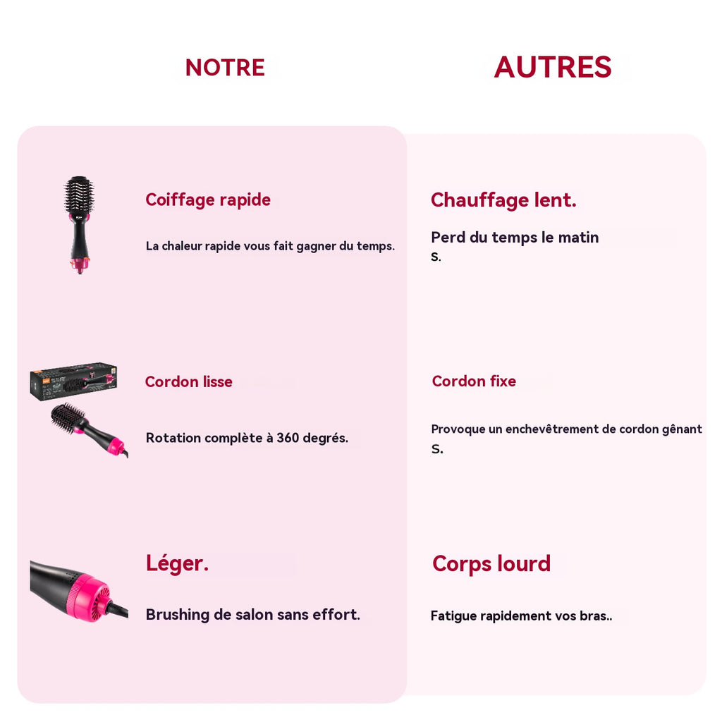 RAF Brosse soufflante 750 W, sèche-cheveux et volumisant en 1 étape, coiffante chauffante à échauffement rapide, pour femmes, coiffage lisse, effet salon à domicile