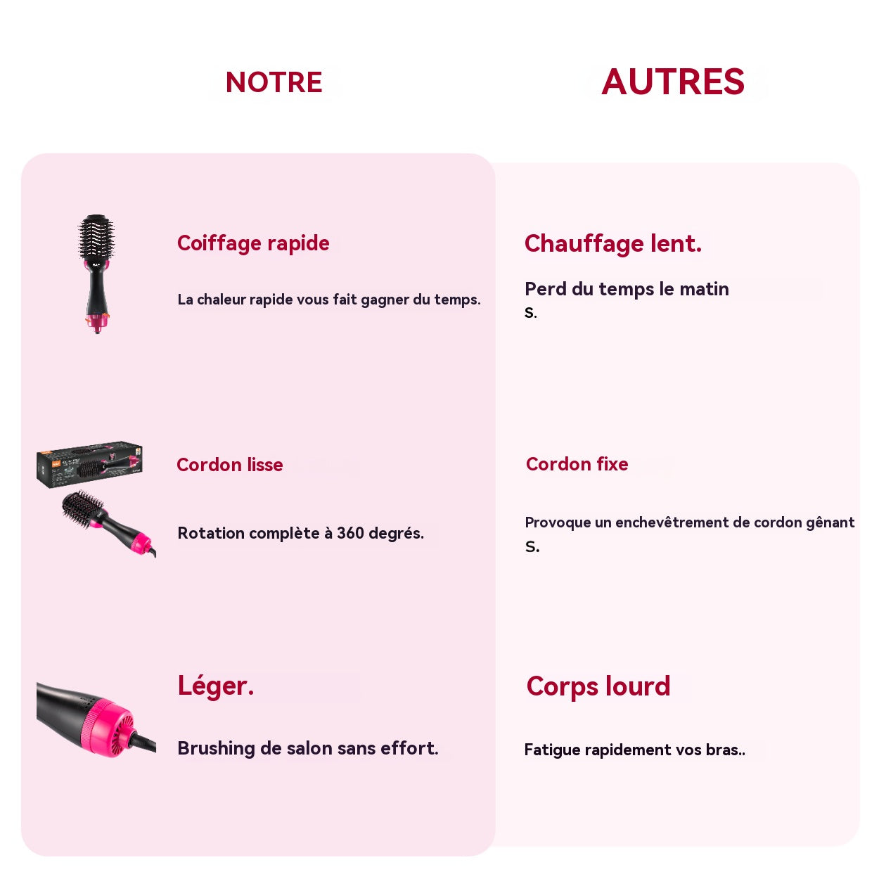 RAF Brosse soufflante 750 W, sèche-cheveux et volumisant en 1 étape, coiffante chauffante à échauffement rapide, pour femmes, coiffage lisse, effet salon à domicile