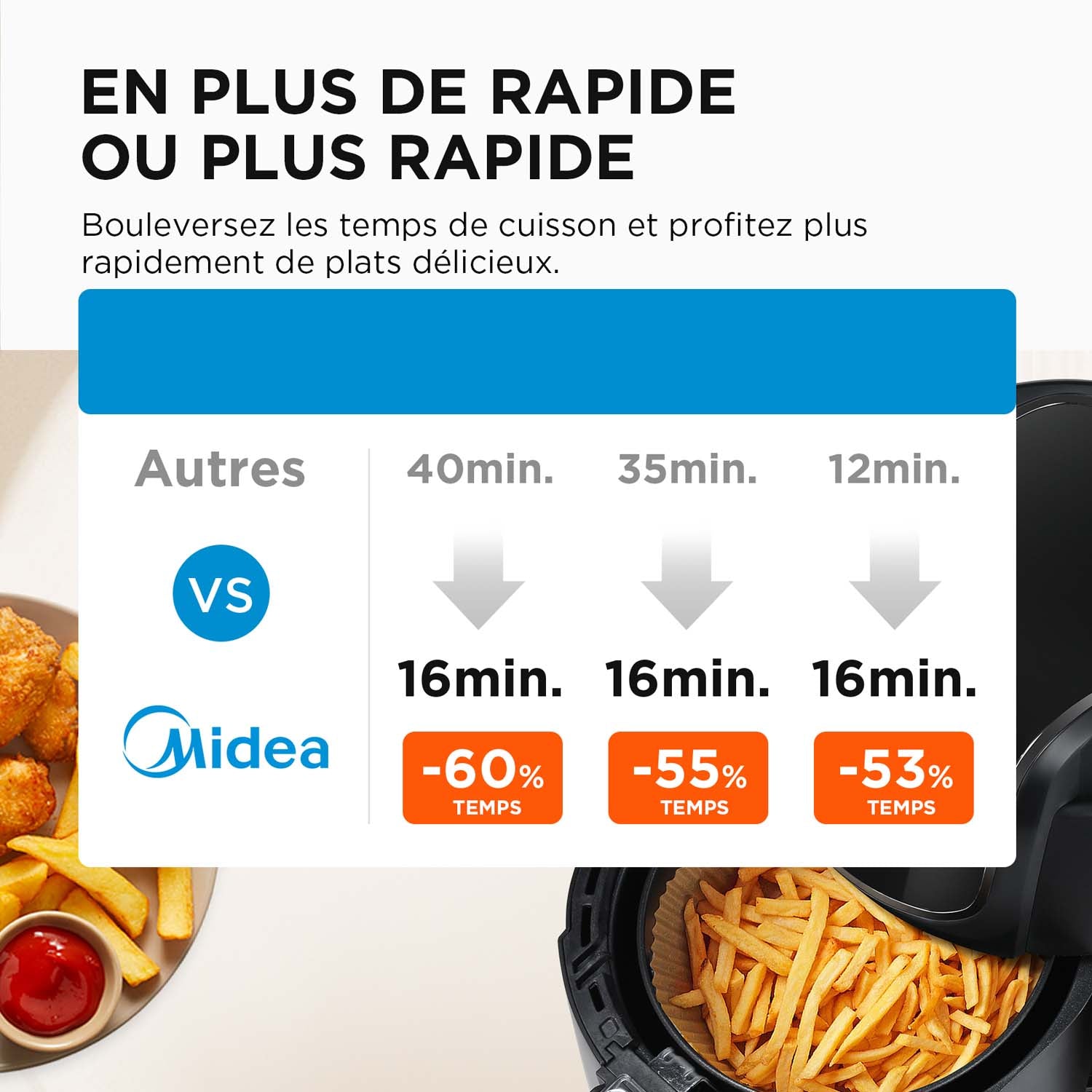 Friteuse sans huile Midea - 4 L, 1500 W, 8 modes préréglés, 35-200 °C, Cuisson, Rôtissage, Gril, Décongélation, Alarme de secouage, Minuterie de 60 minutes, 41 recettes