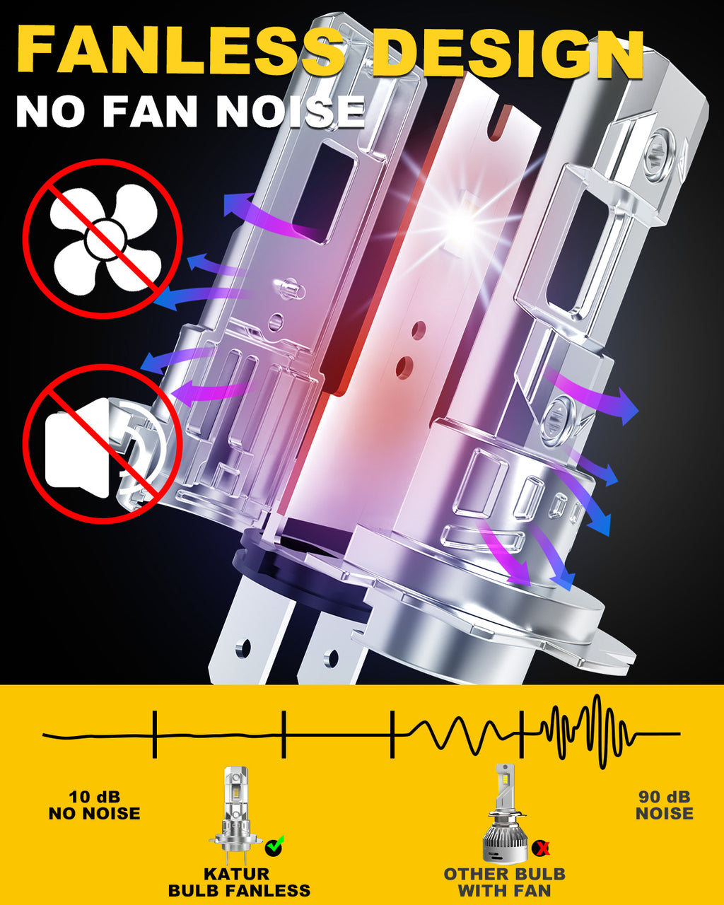 Katur Lot de 2 ampoules de phare LED H7, 26 000 lm 80 W, ampoule LED H7 6000 K blanc, sans ventilateur, étanches, taille mini, prêtes à brancher
