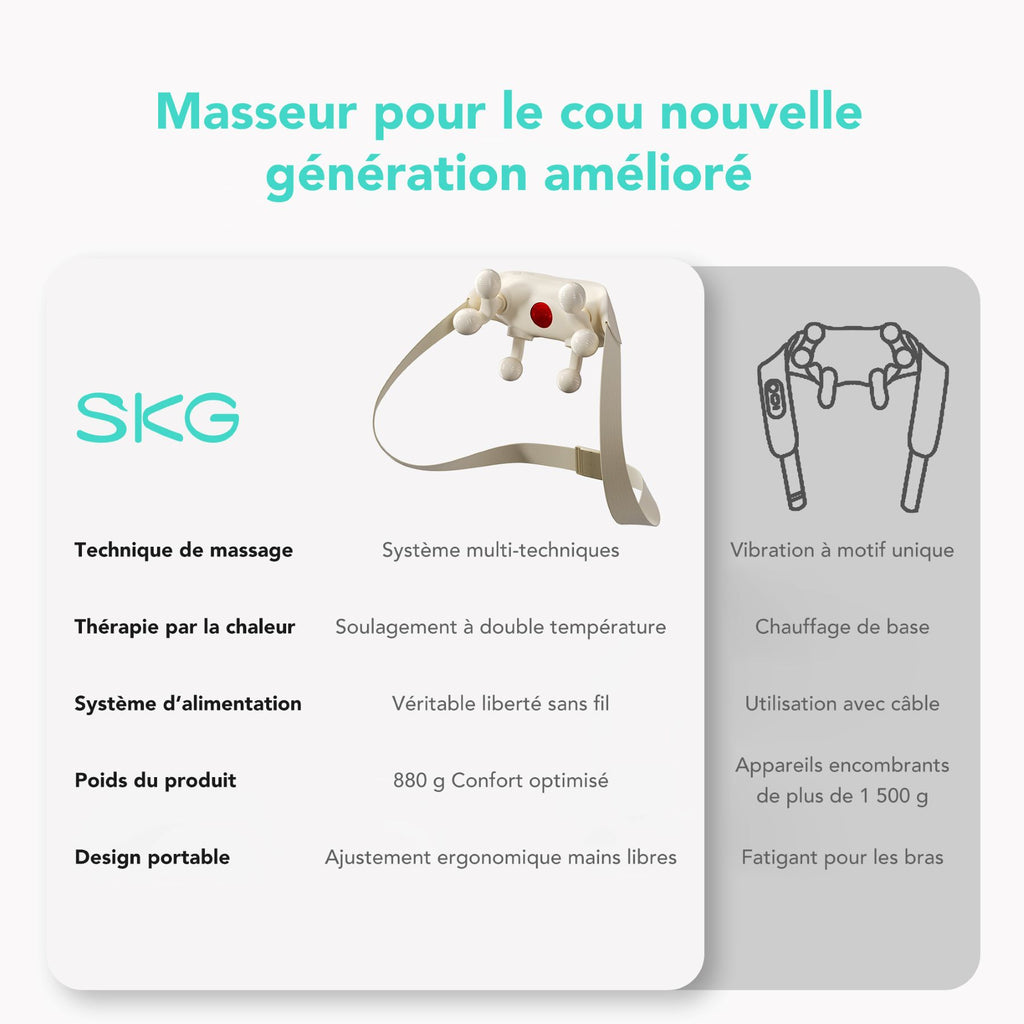 SKG HS500-2 Appareil de massage pour le cou et les épaules Rotation, pétrissage et moxibustion à lumière rouge Cadeau pour l'être aimé