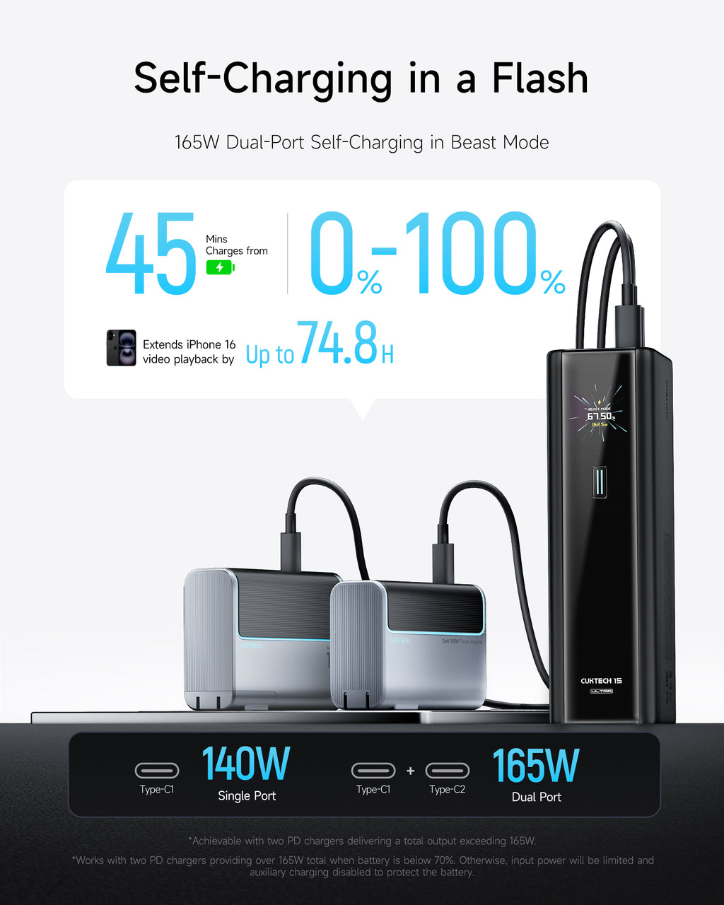 CUKTECH 15 Batterie externe, 20 000 mAh, 140 W, chargeur pour ordinateur portable, chargeur USB-C 3 ports, charge rapide PD3.1, PB200U, Noir