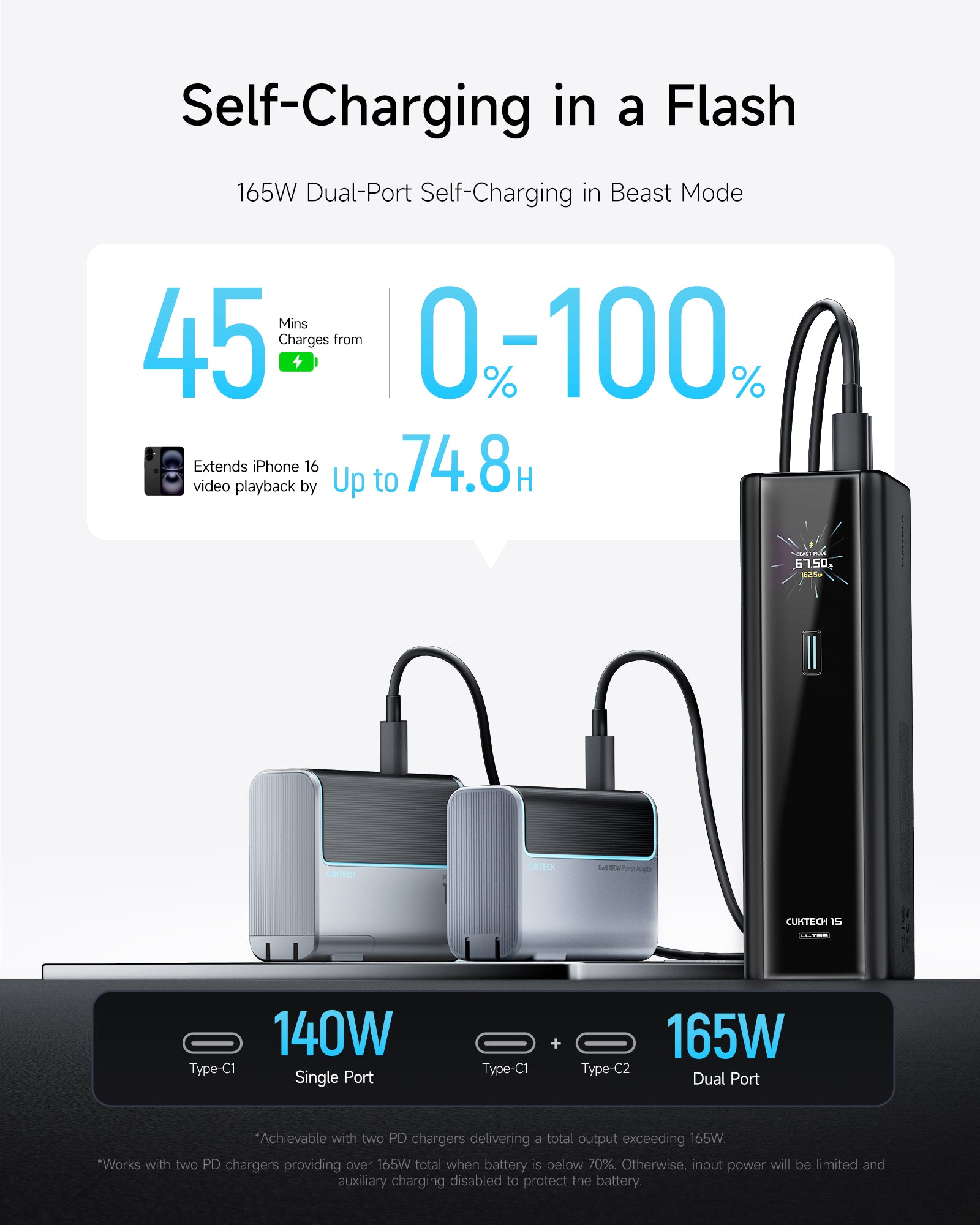 CUKTECH 15 Batterie externe, 20 000 mAh, 140 W, chargeur pour ordinateur portable, chargeur USB-C 3 ports, charge rapide PD3.1, PB200U, Noir