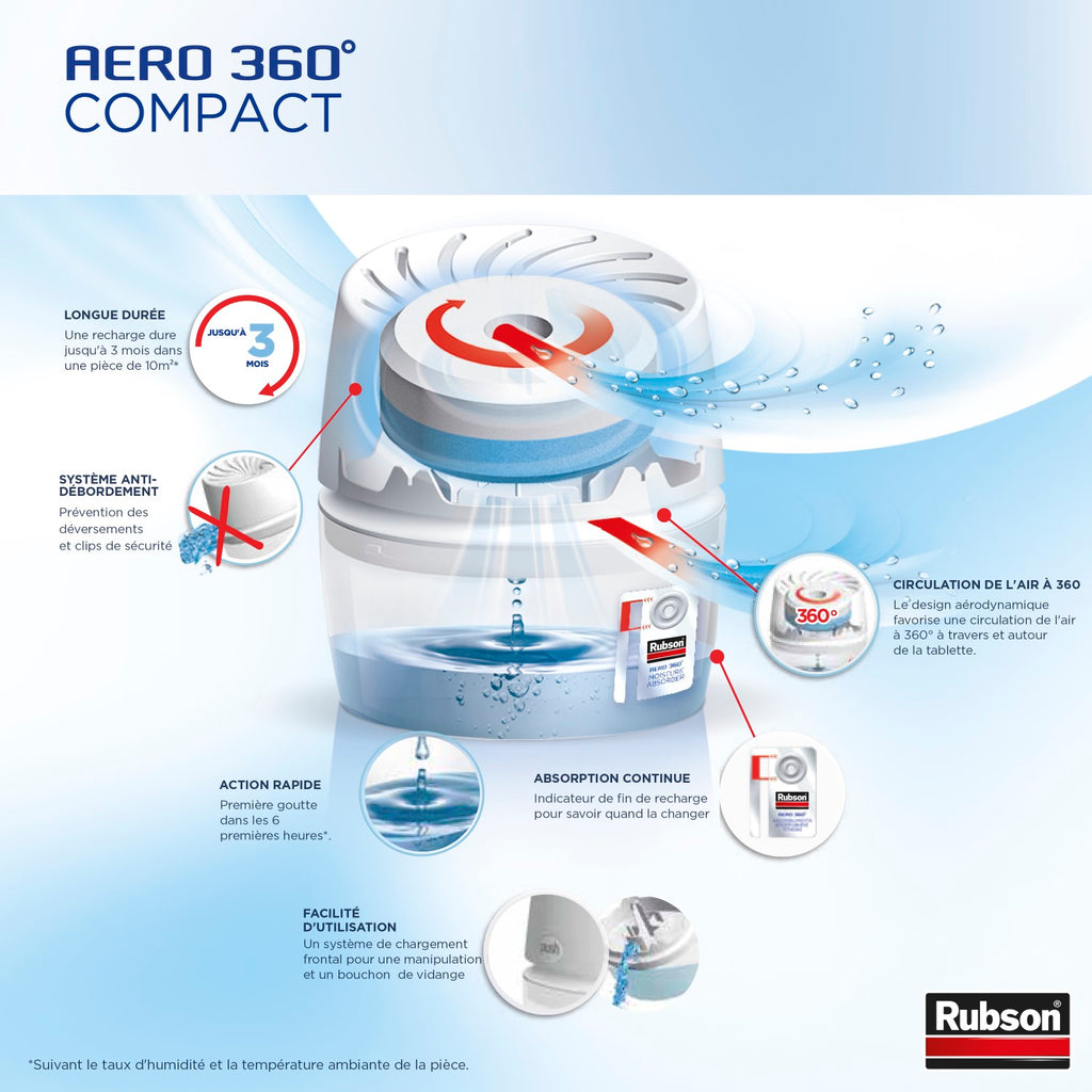 Rubson – Aero 360° Absorbeur d'humidité Compact (1 appareil + 1 recharge de 450 g) – Déshumidificateur d'air anti-odeur – Absorbeur anti-humidité & condensation
