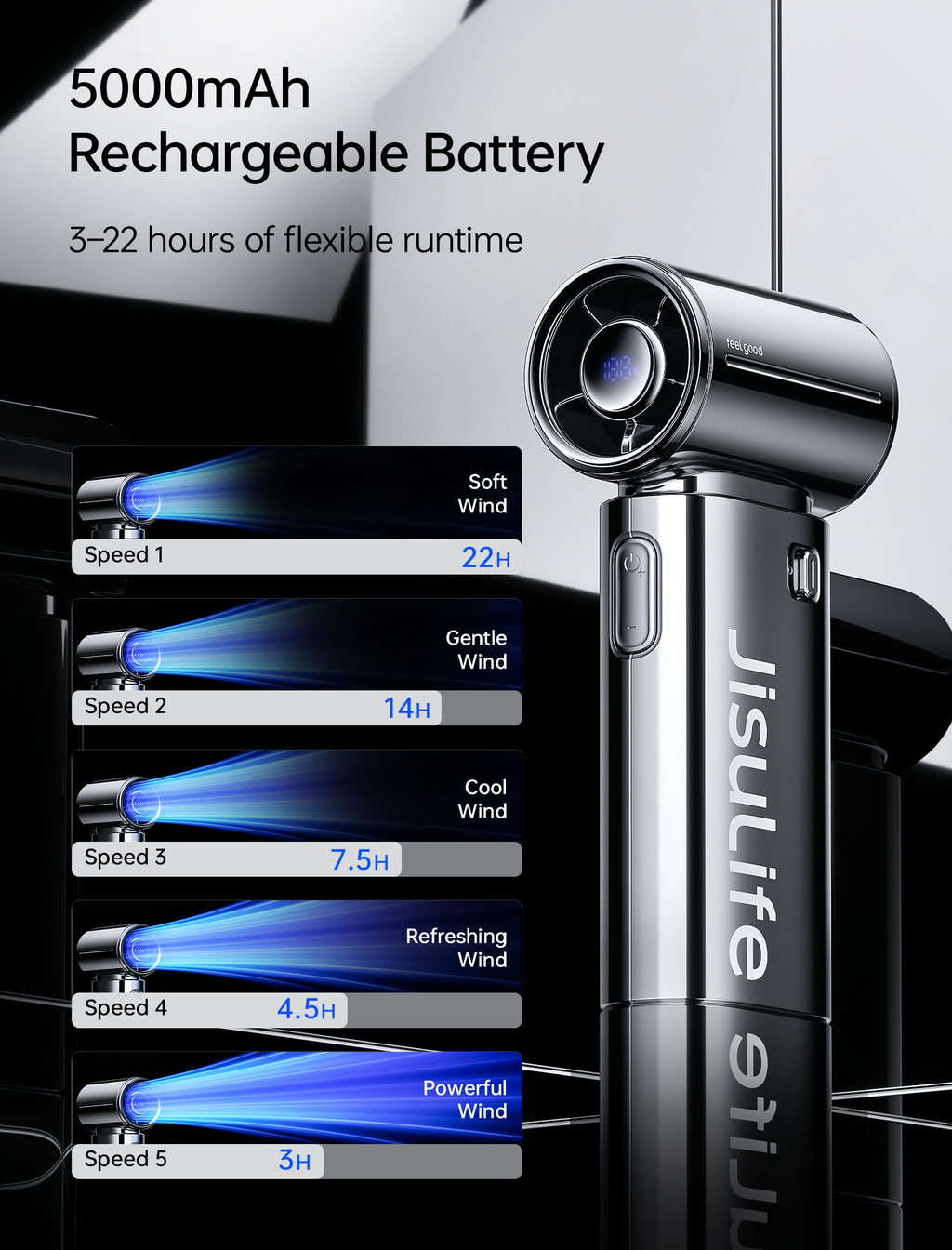 JISULIFE Life9S Ventilateur à Main Portable Haute Vitesse avec Flux d'Air Turbo à 9 Pales, Batterie Rechargeable 5000 mAh, Écran LED et 5 Réglages de Vitesse - Argent