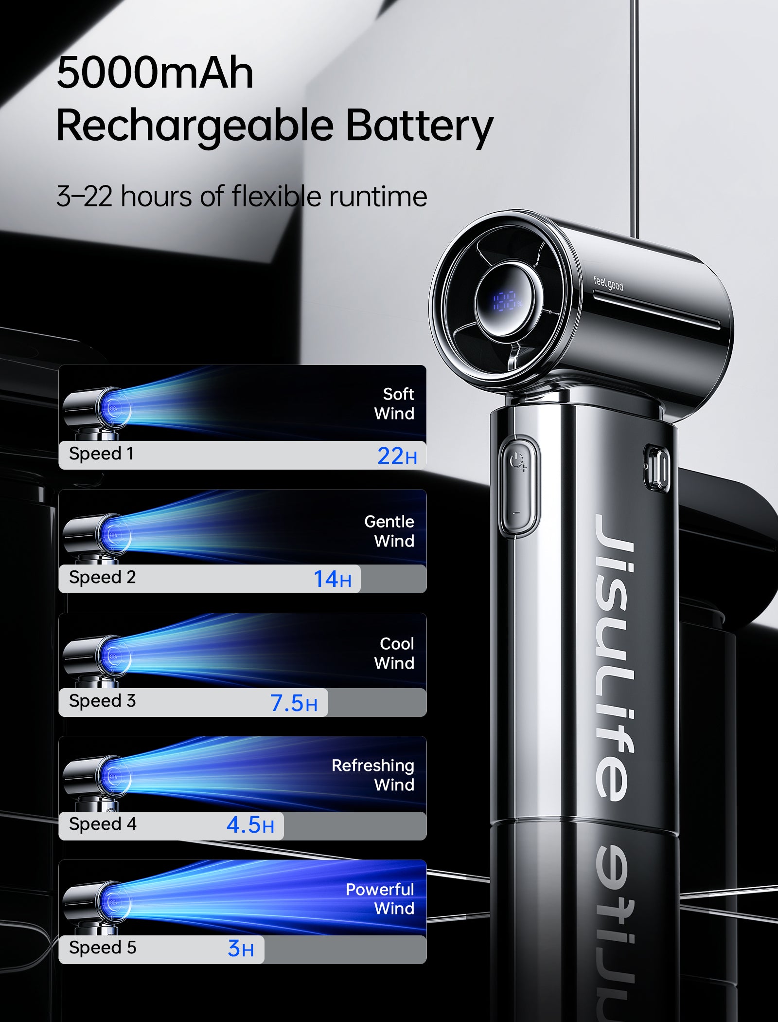 JISULIFE Life9S Ventilateur à Main Portable Haute Vitesse avec Flux d'Air Turbo à 9 Pales, Batterie Rechargeable 5000 mAh, Écran LED et 5 Réglages de Vitesse - Argent