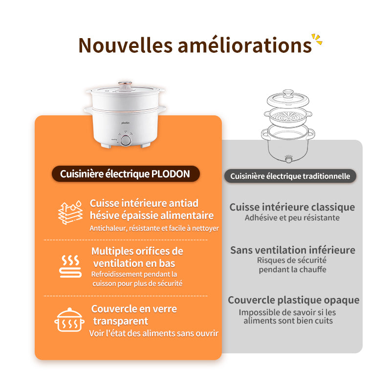 Plodon Marmite électrique multifonction antiadhésive 1 000 W, 2,4 L, avec cuiseur vapeur, fondue et double contrôle de puissance pour nouilles, pâtes, œufs, soupes