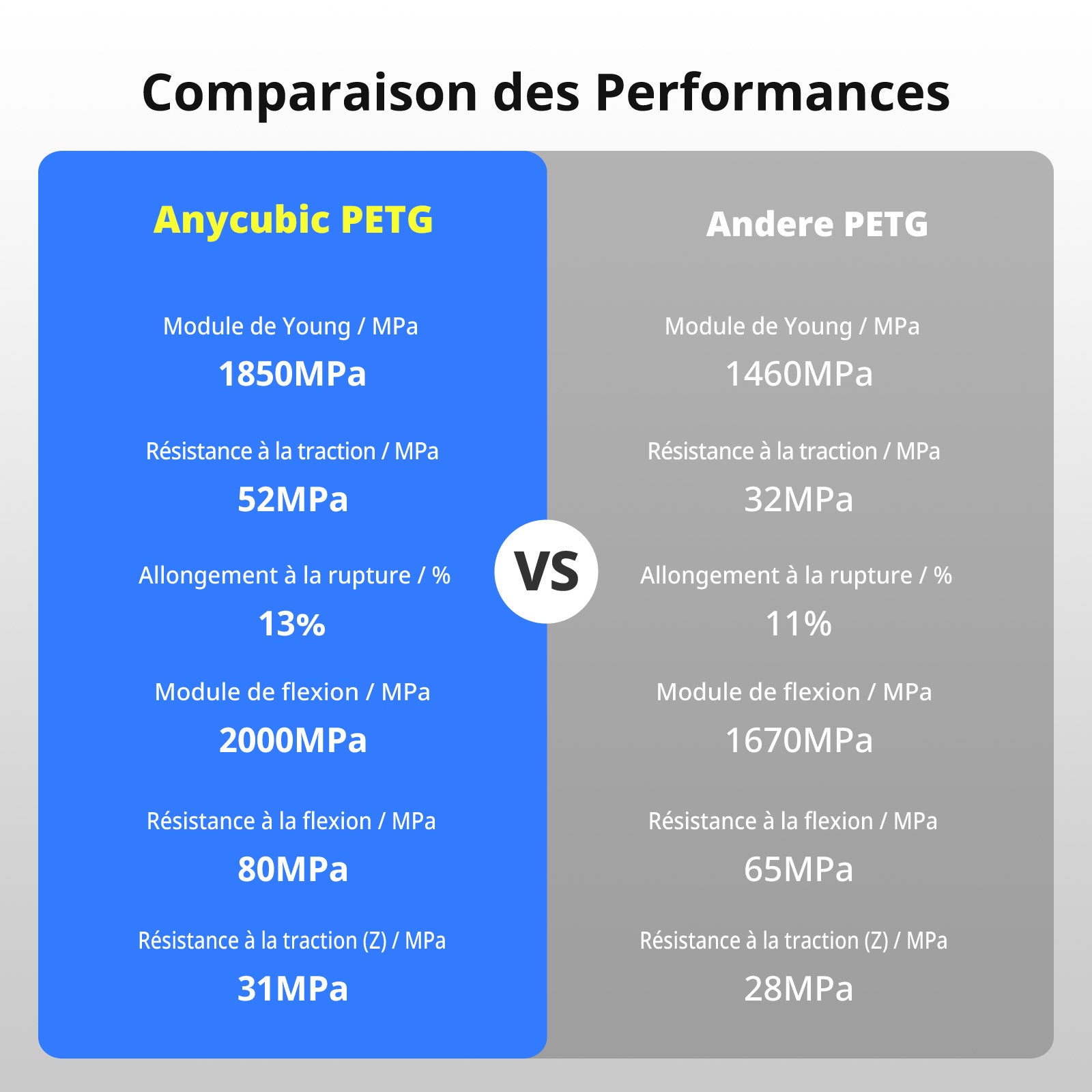 ANYCUBIC Filament PETG 1 kg - Rouge