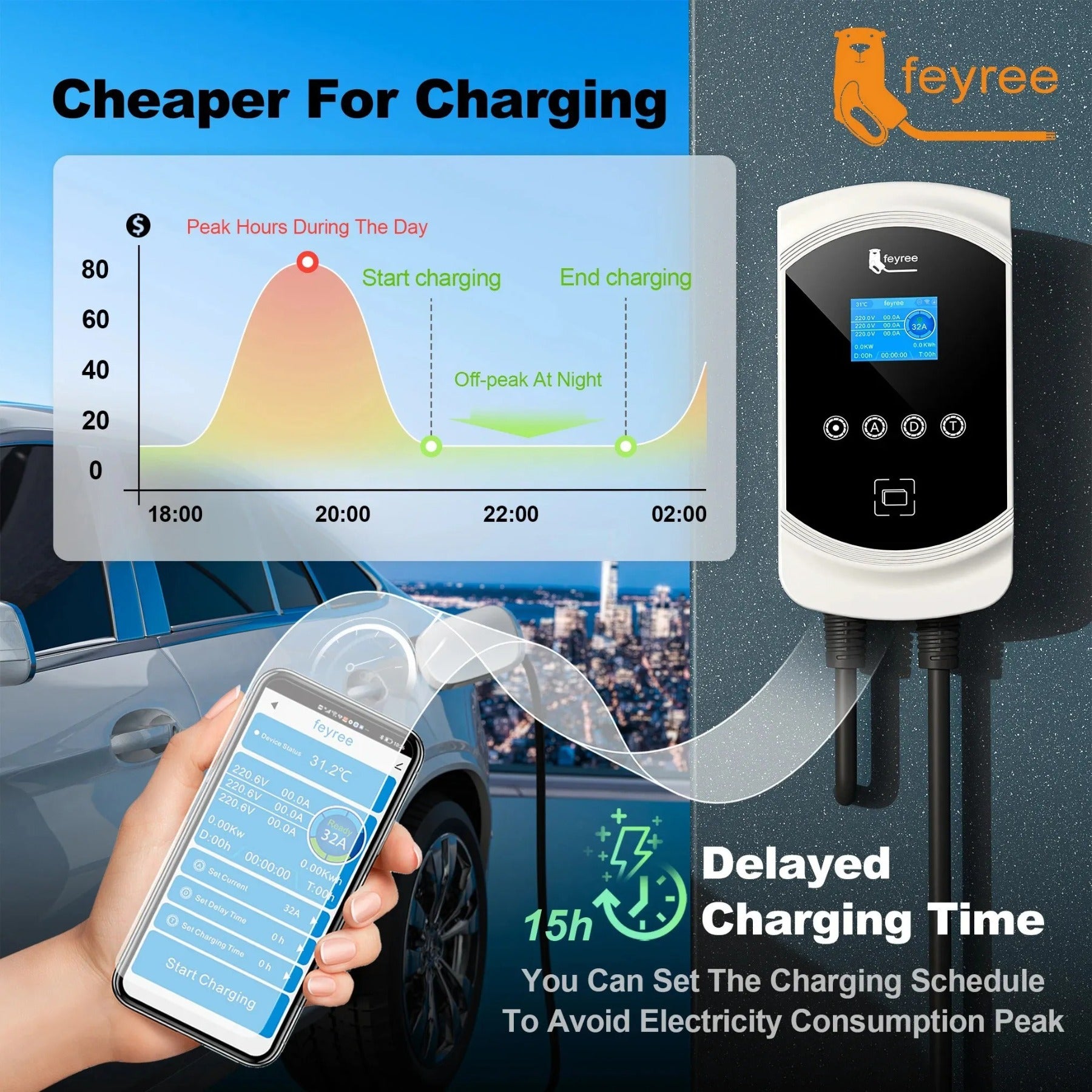 feyree Chargeur EV Type 2 32 A 7,6 kW 1P Équilibrage dynamique de la charge Modèle EVSE Wallbox Fonctionnalité d’application Wi-Fi intelligente pour voitures électriques