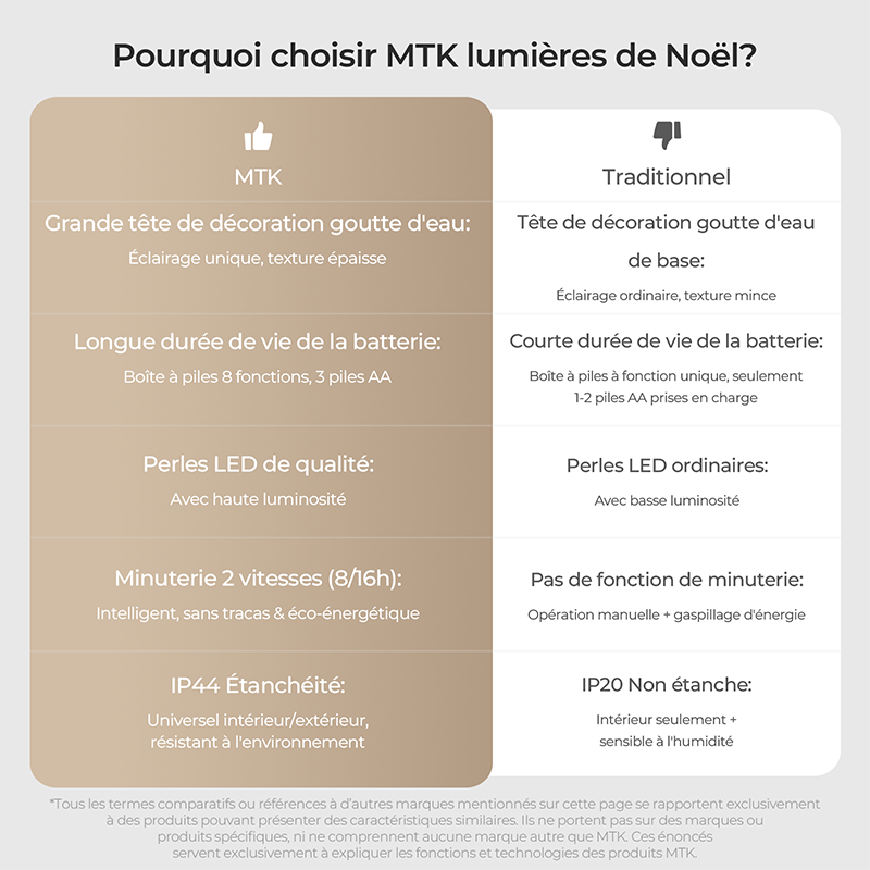 M.TK MOVETECK Guirlande lumineuse féerique de Noël extérieure à piles 8 m 100 LED étanche blanc chaud pour Noël balcon camping chambre fête jardin sans piles