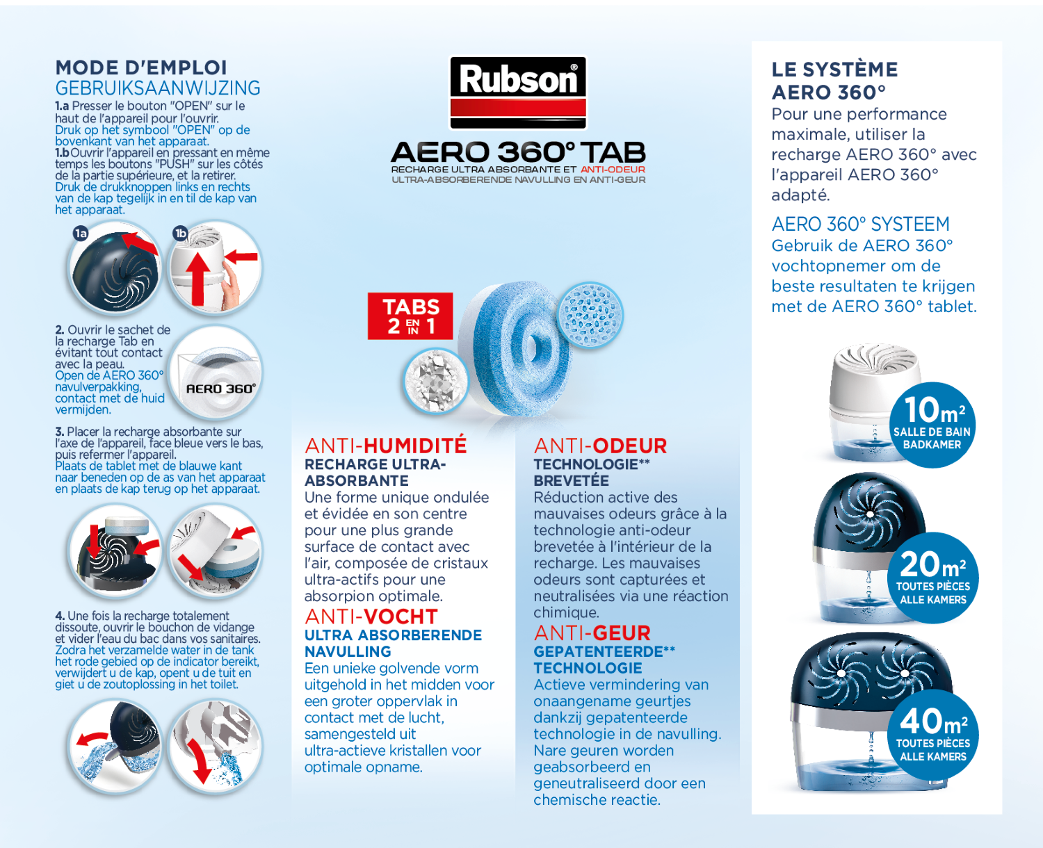 Rubson AERO 360° Recharges en tabs neutres pour absorbeur d'humidité, recharges pour déshumidificateurs AERO 360° ultra absorbantes et anti odeurs, 2 x 450 g