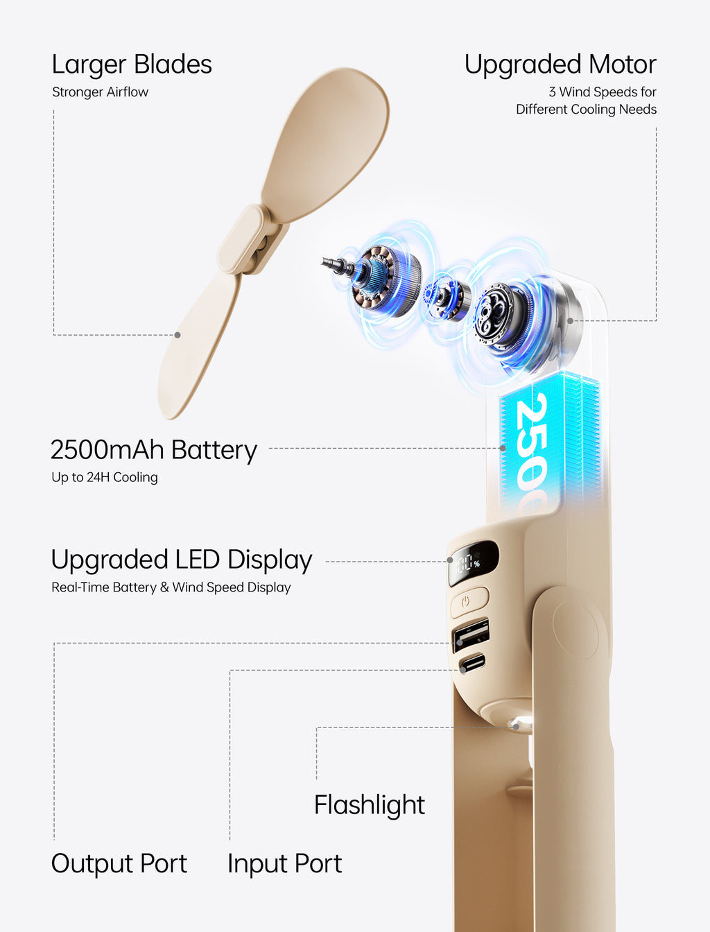 JISULIFE Ventilateur portable rechargeable – La nouvelle version améliorée est dotée d'un écran numérique LED clair pour l'état de la batterie en temps réel